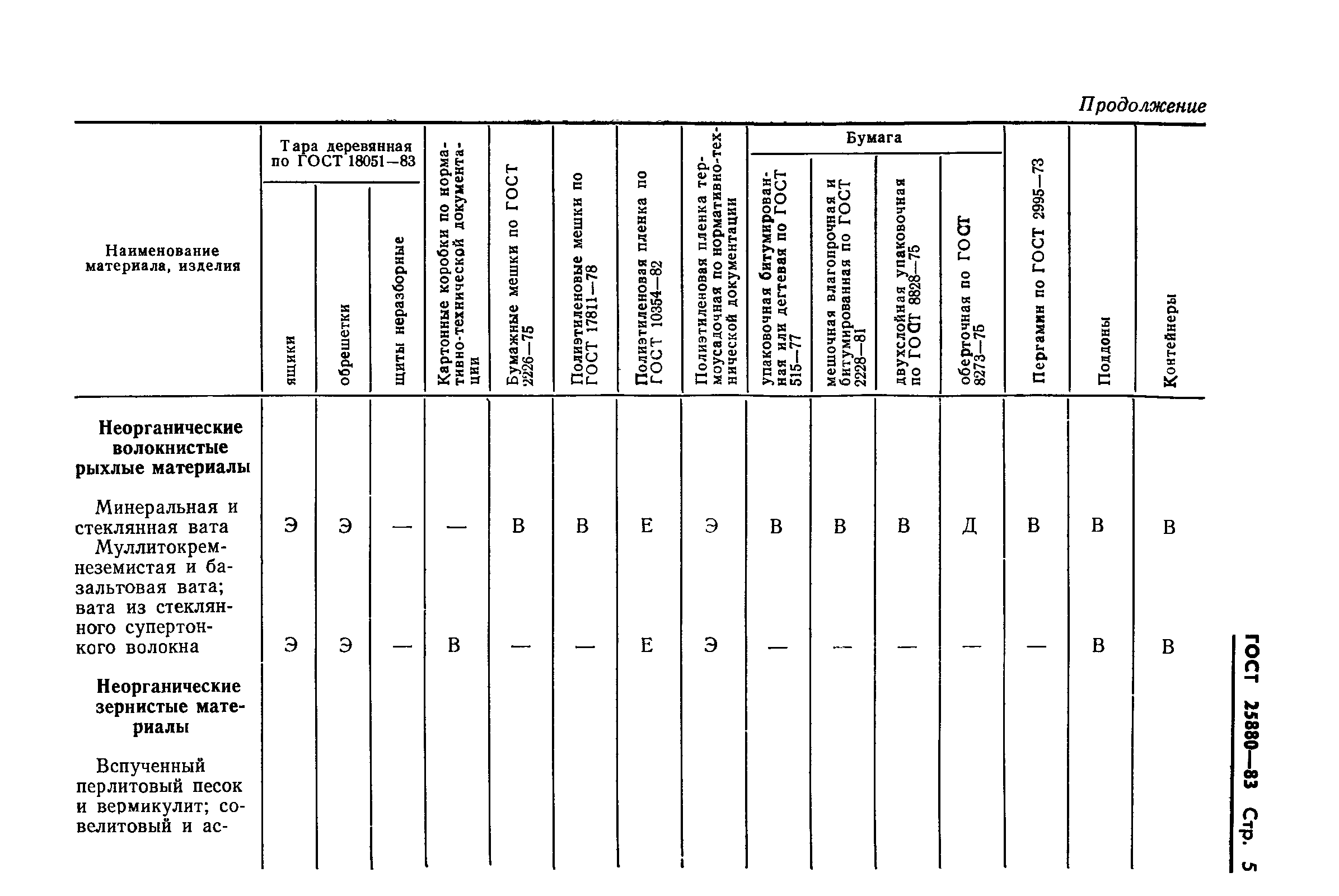 ГОСТ 25880-83