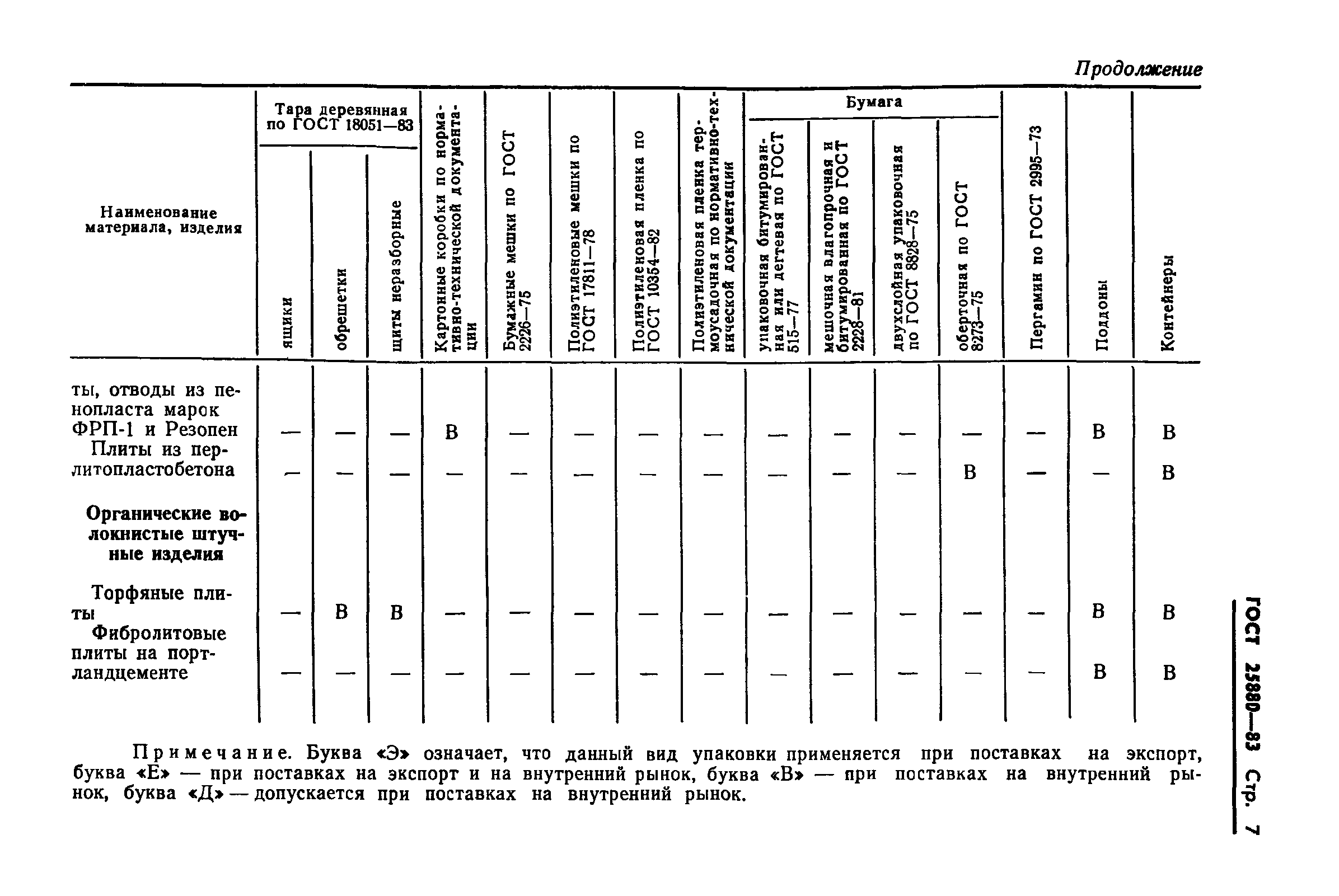 ГОСТ 25880-83