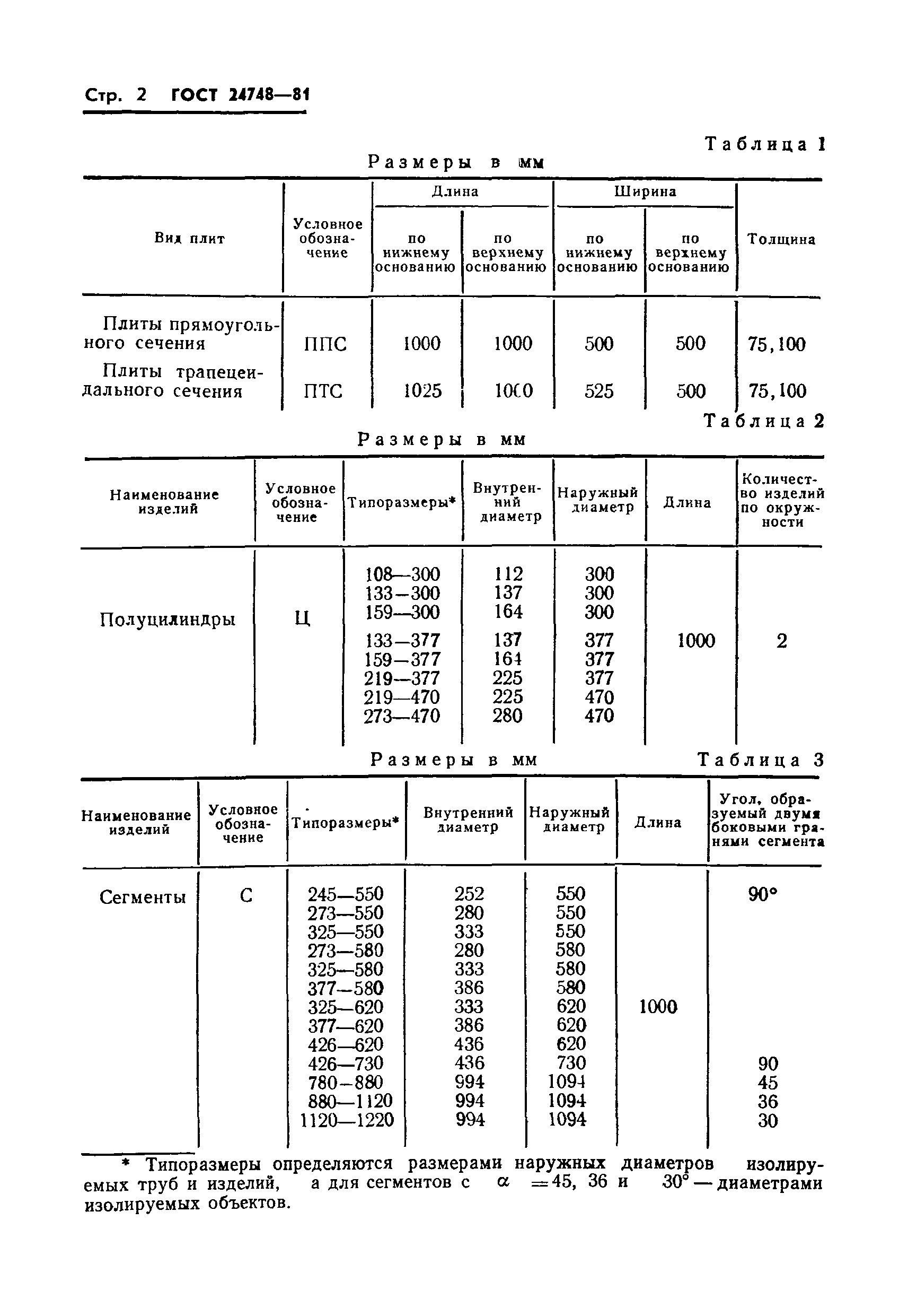 ГОСТ 24748-81