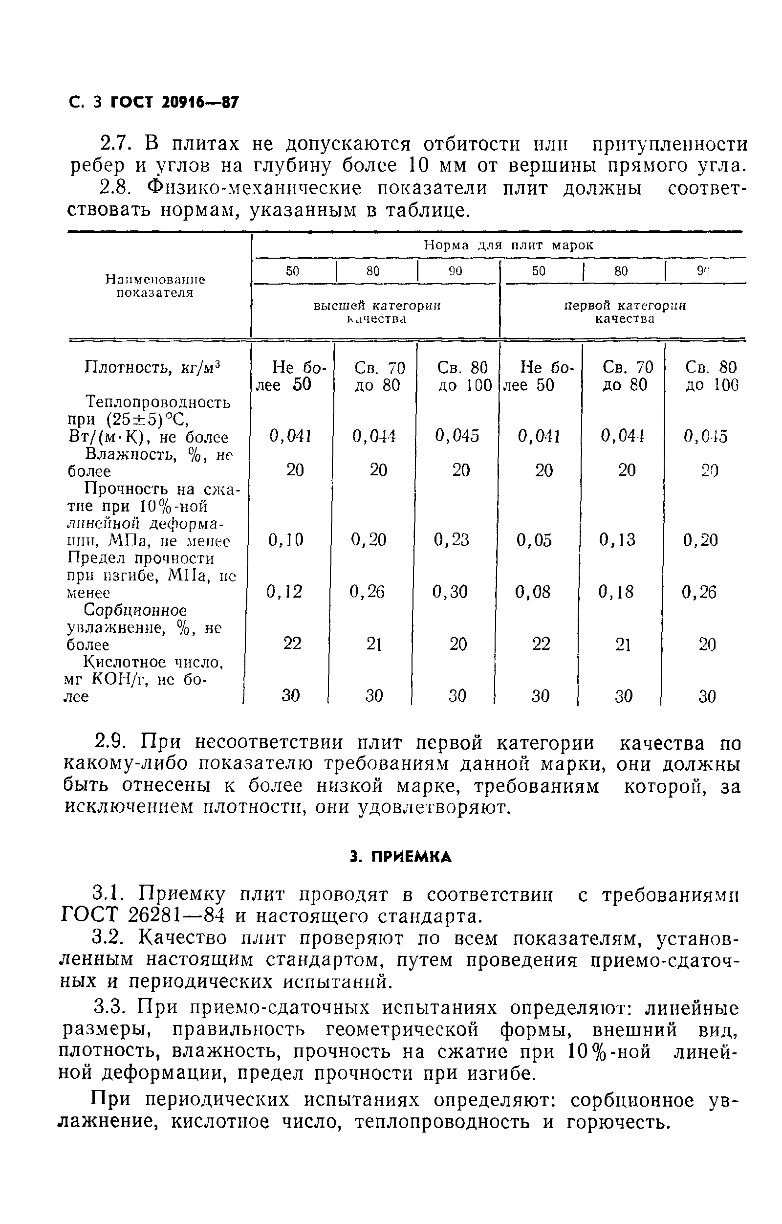 ГОСТ 20916-87