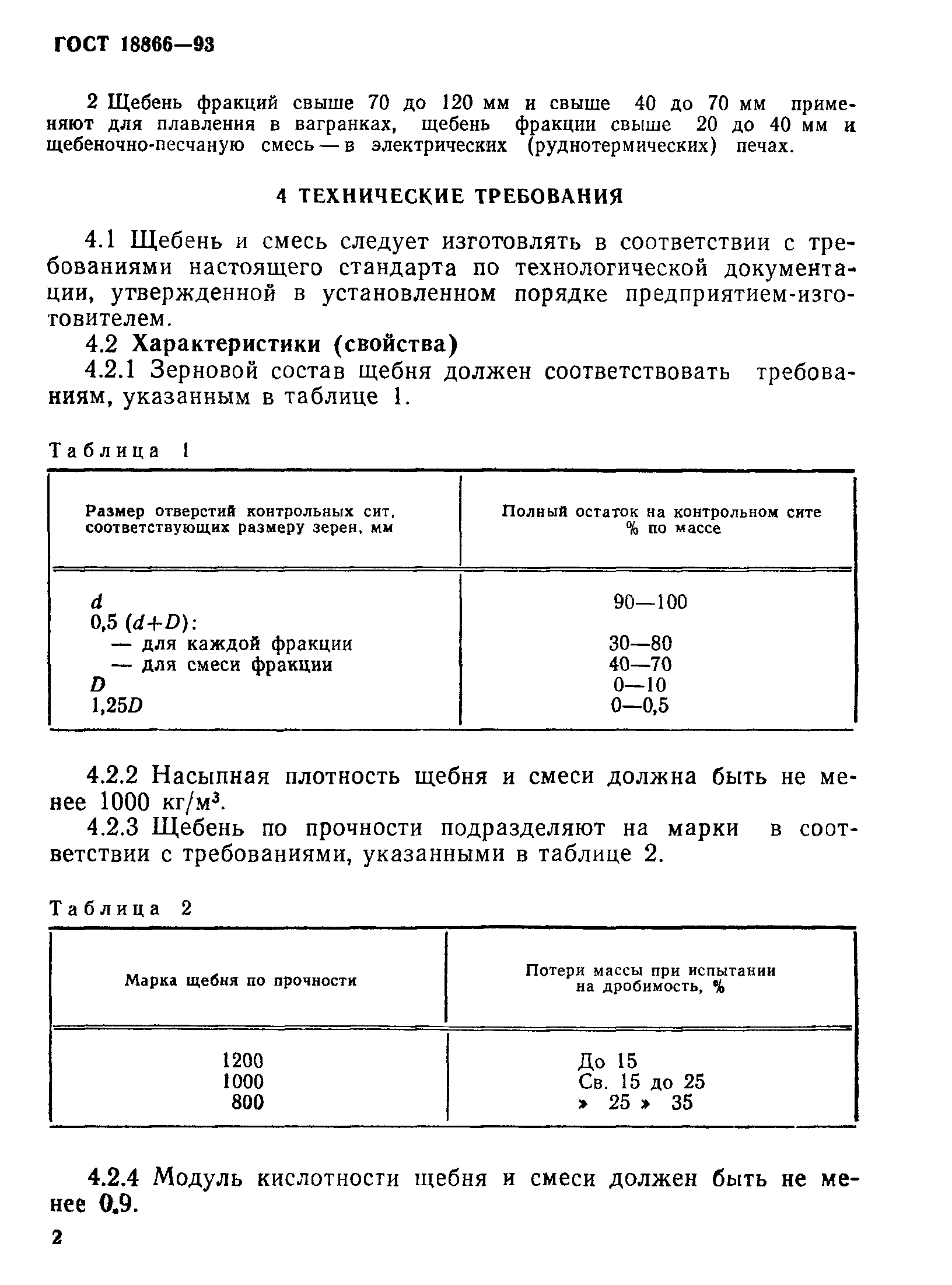 ГОСТ 18866-93