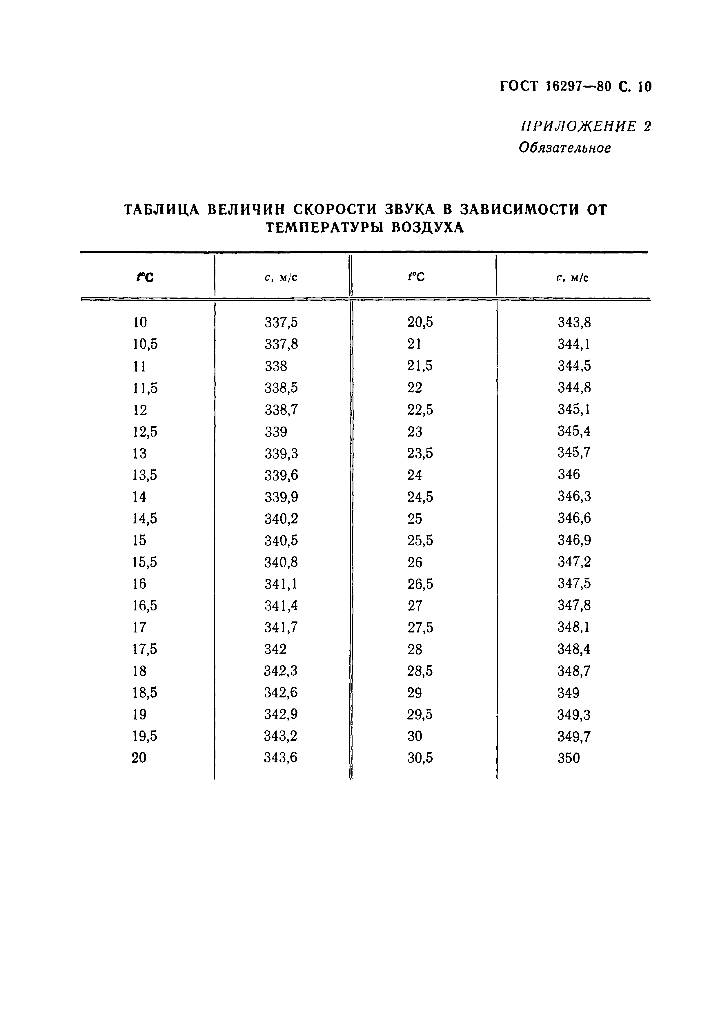 ГОСТ 16297-80