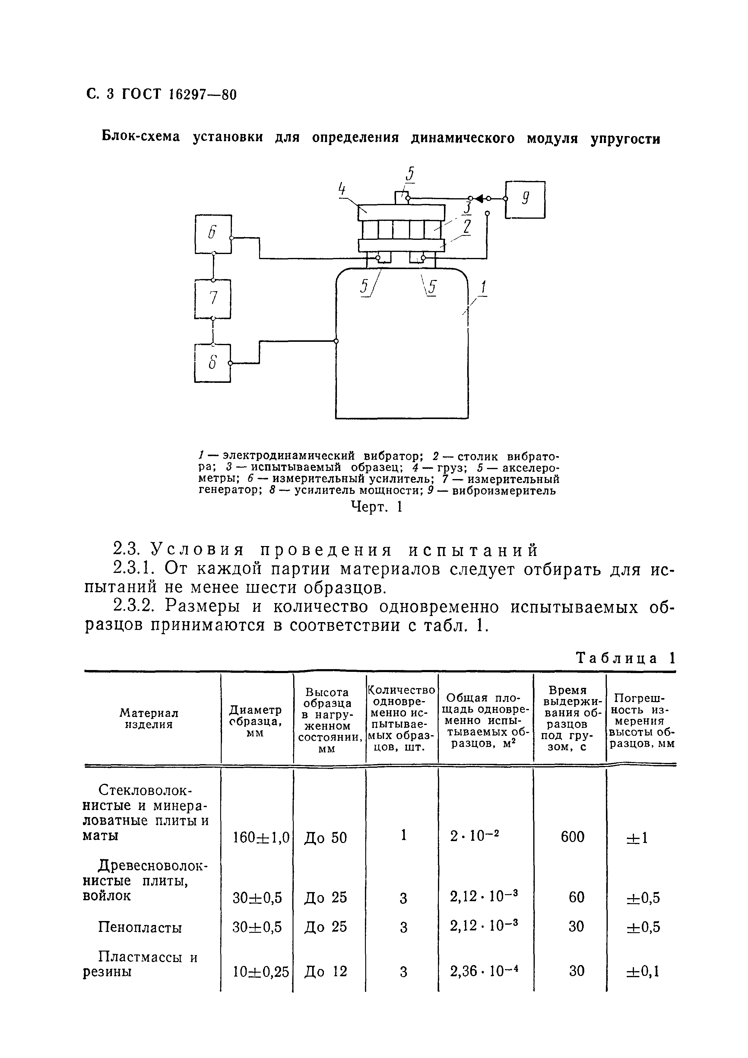 ГОСТ 16297-80