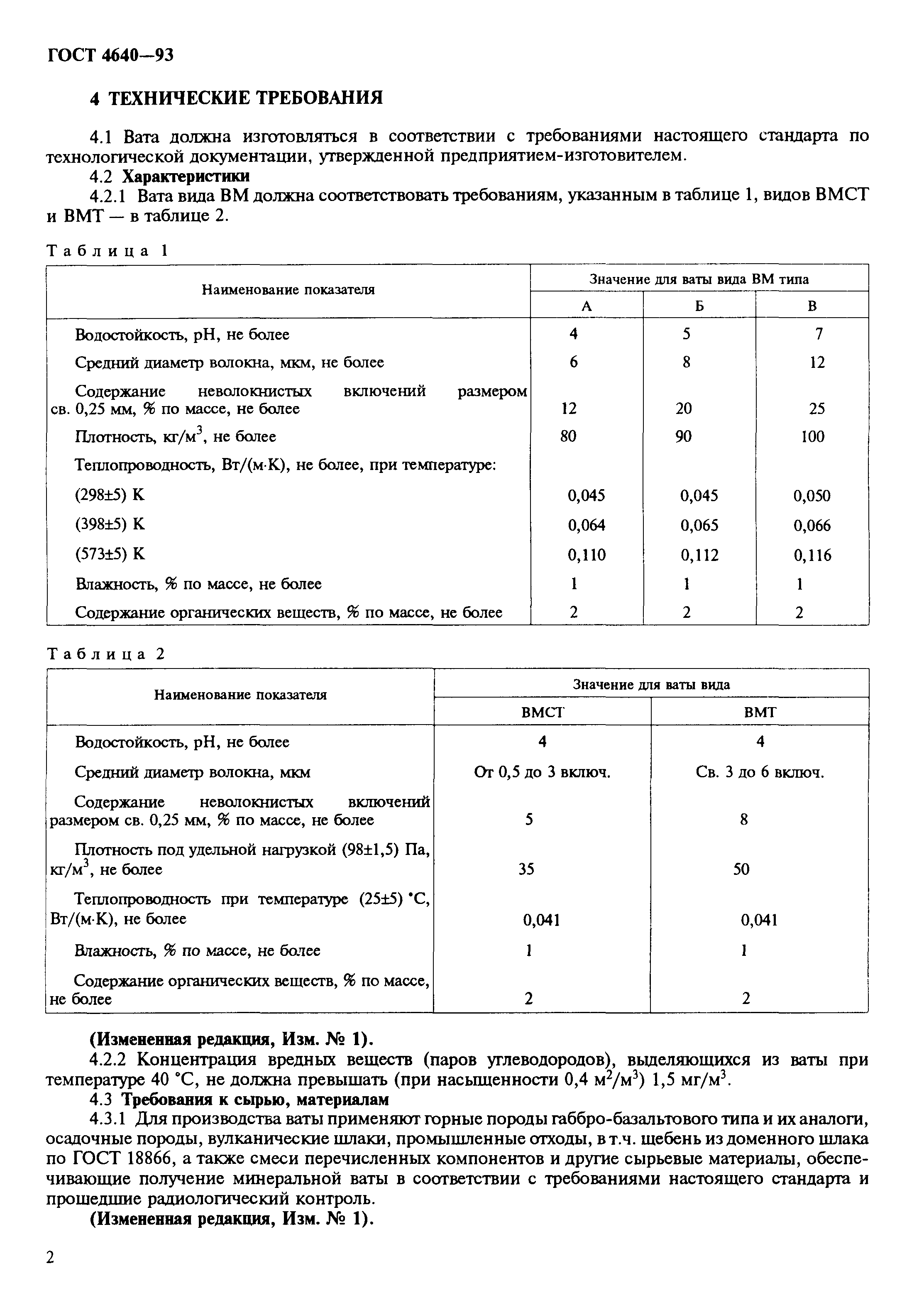 ГОСТ 4640-93