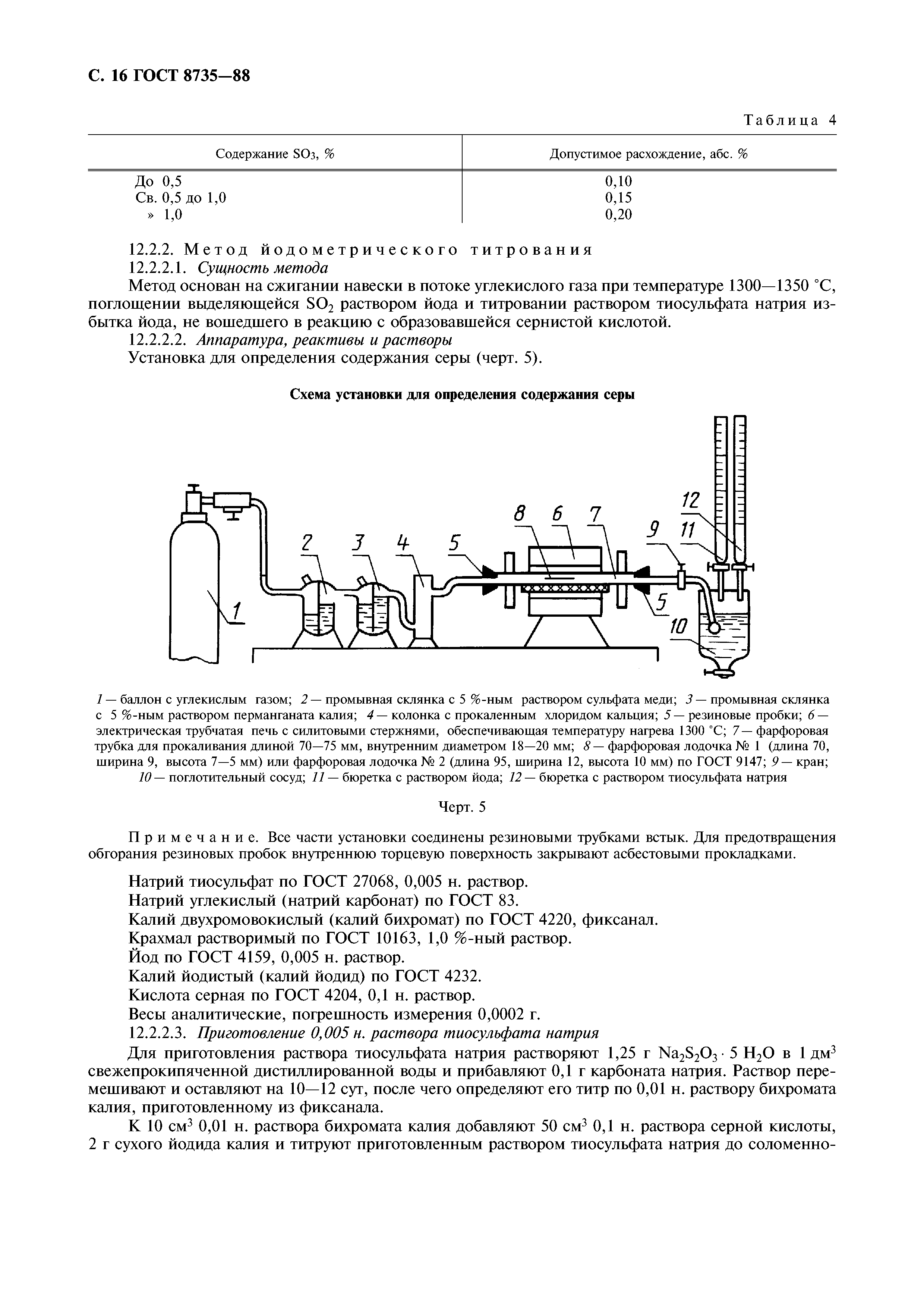 ГОСТ 8735-88