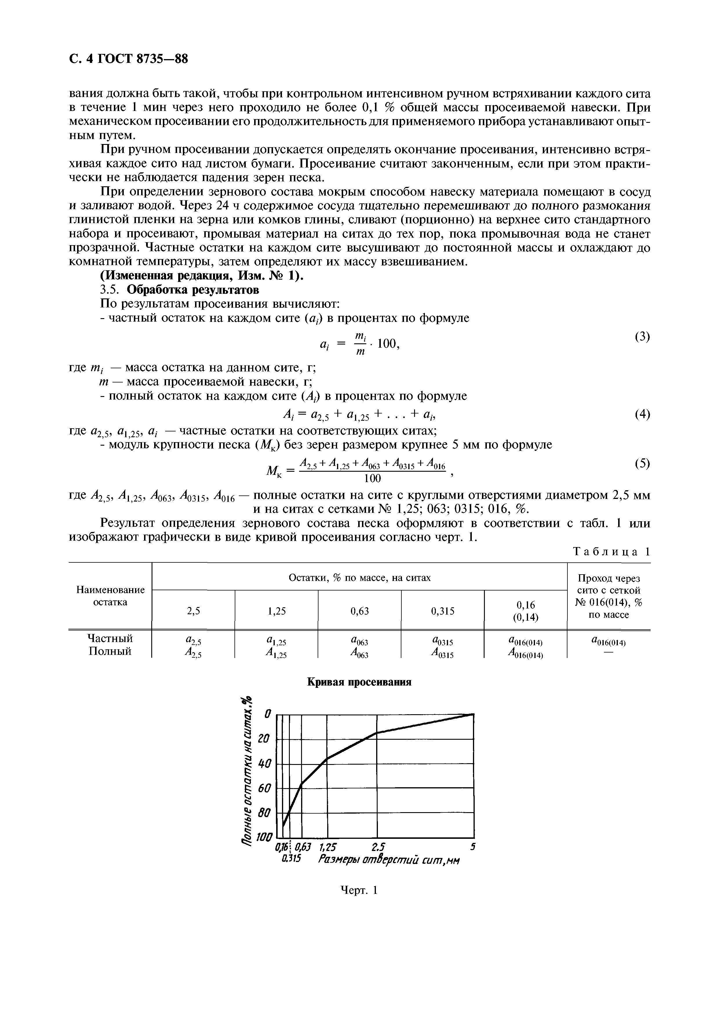 ГОСТ 8735-88