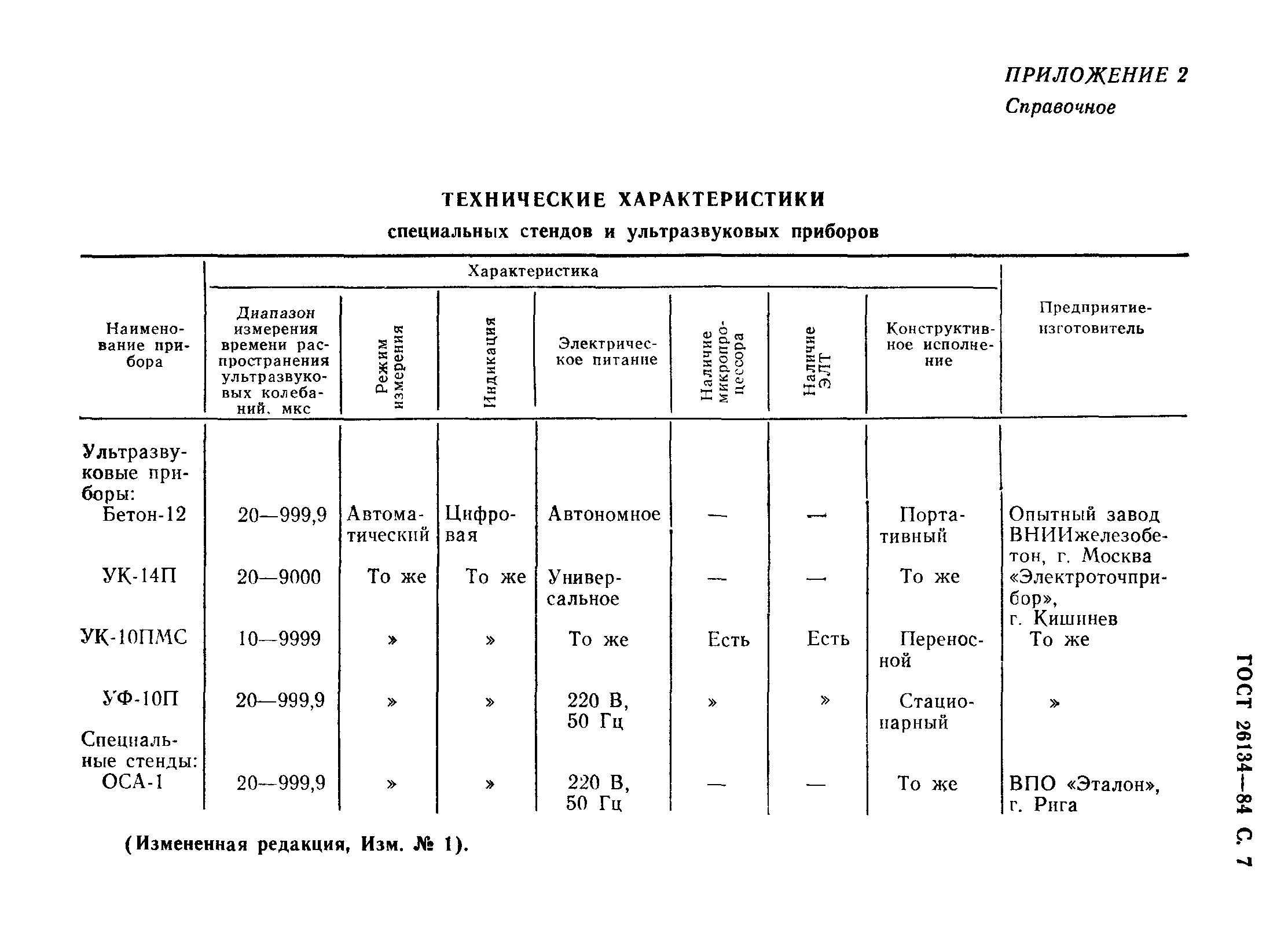 ГОСТ 26134-84