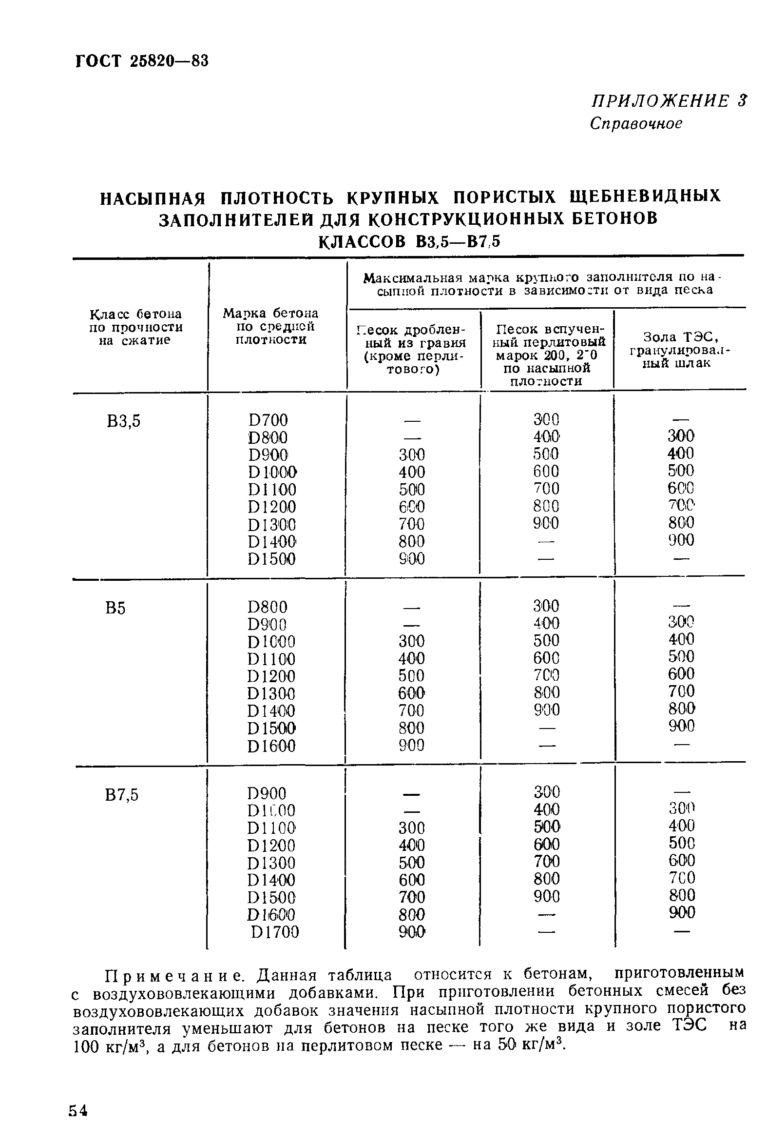 ГОСТ 25820-83