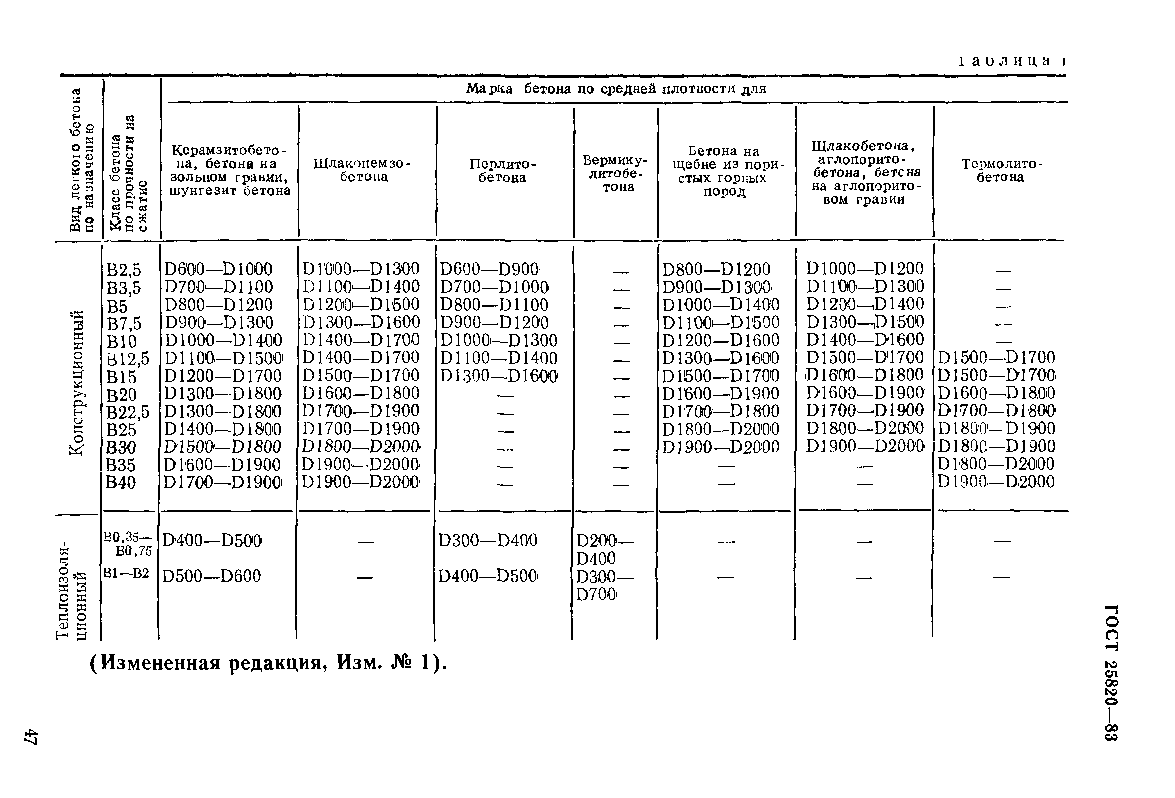 ГОСТ 25820-83