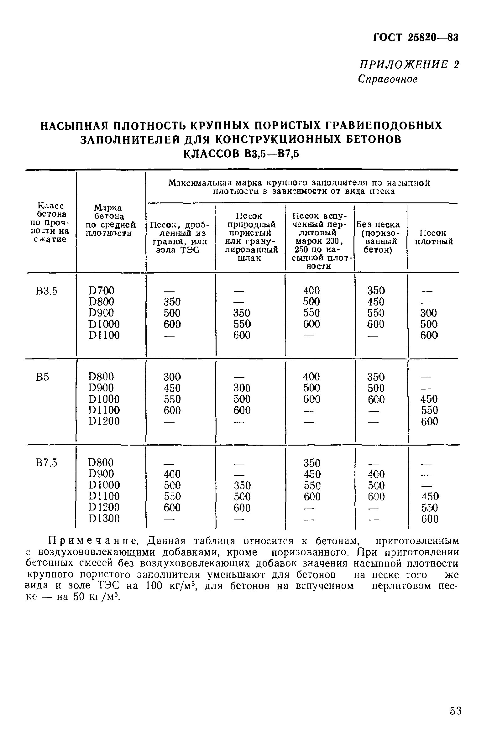 ГОСТ 25820-83