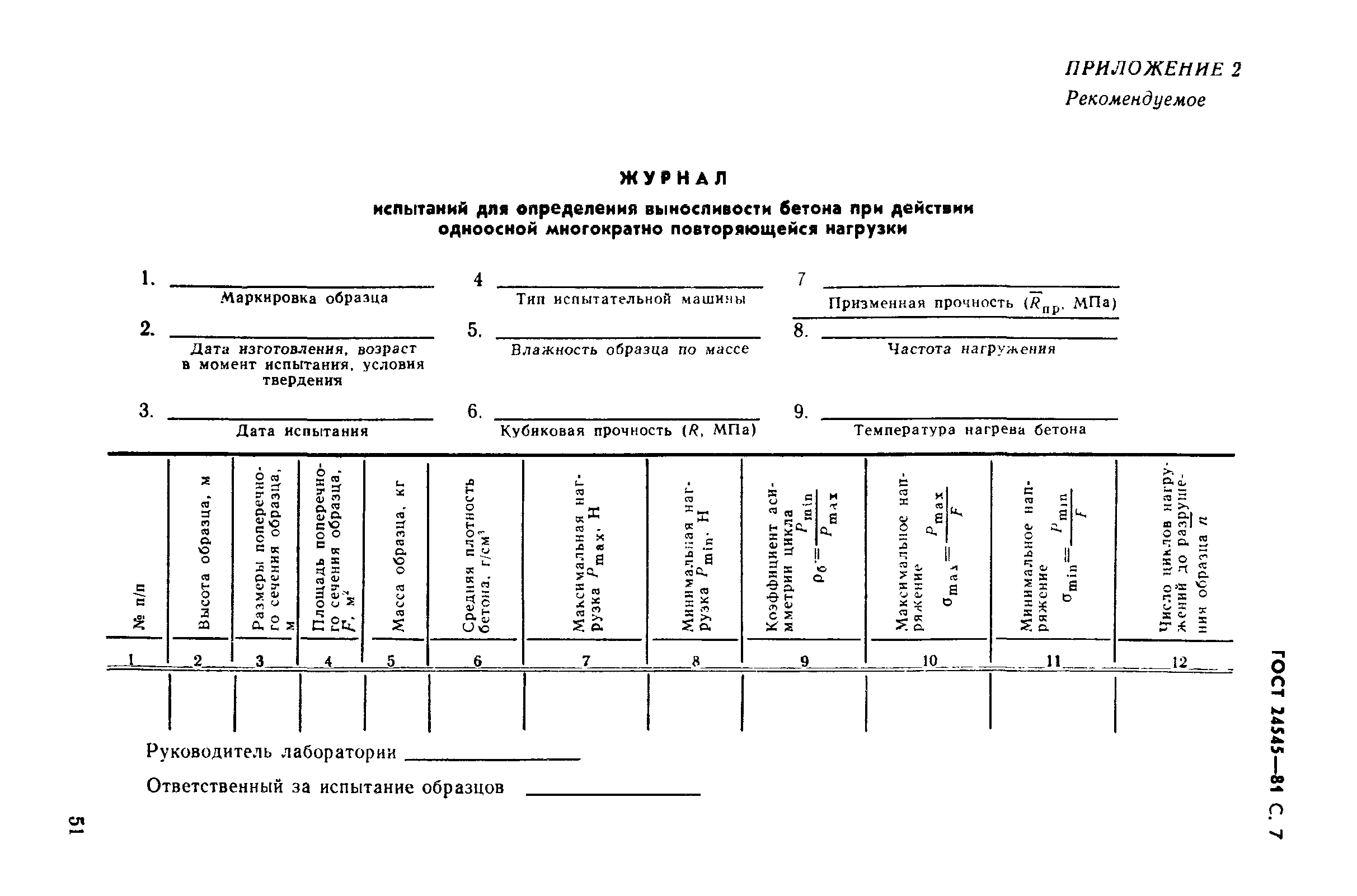 ГОСТ 24545-81