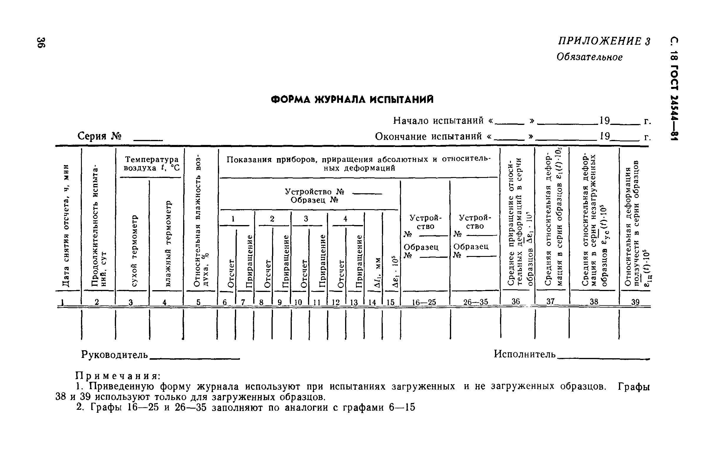 ГОСТ 24544-81