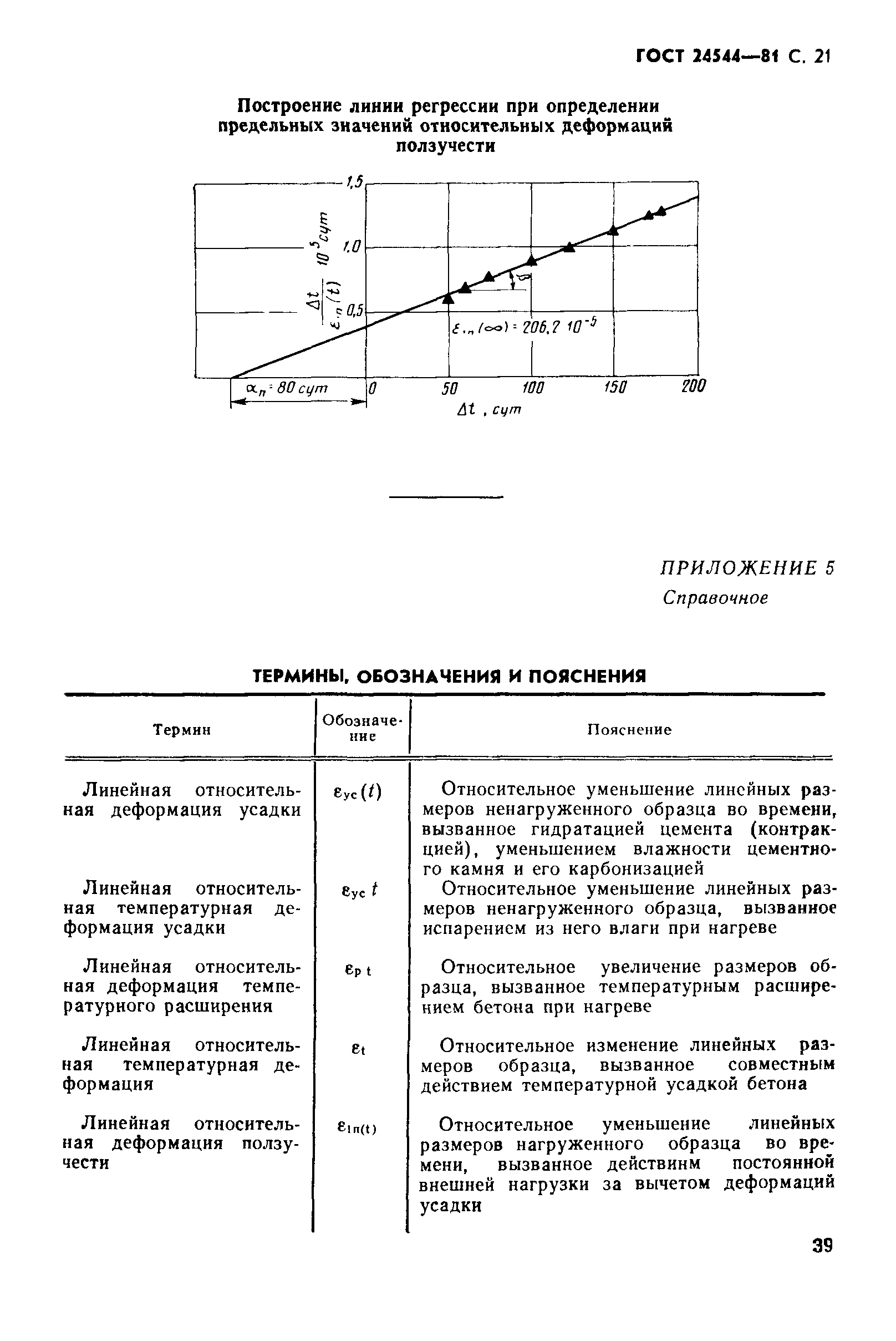 ГОСТ 24544-81