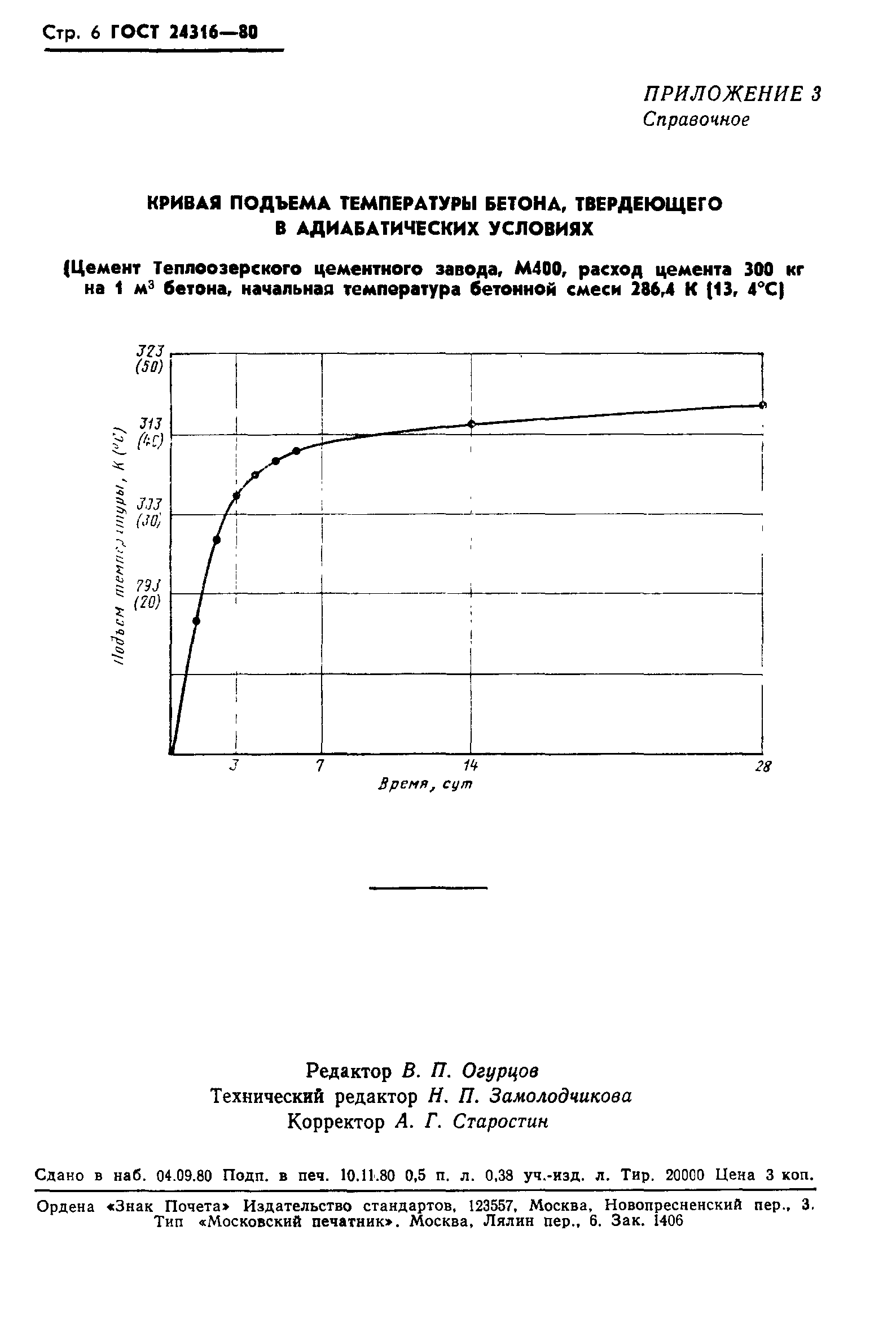 ГОСТ 24316-80