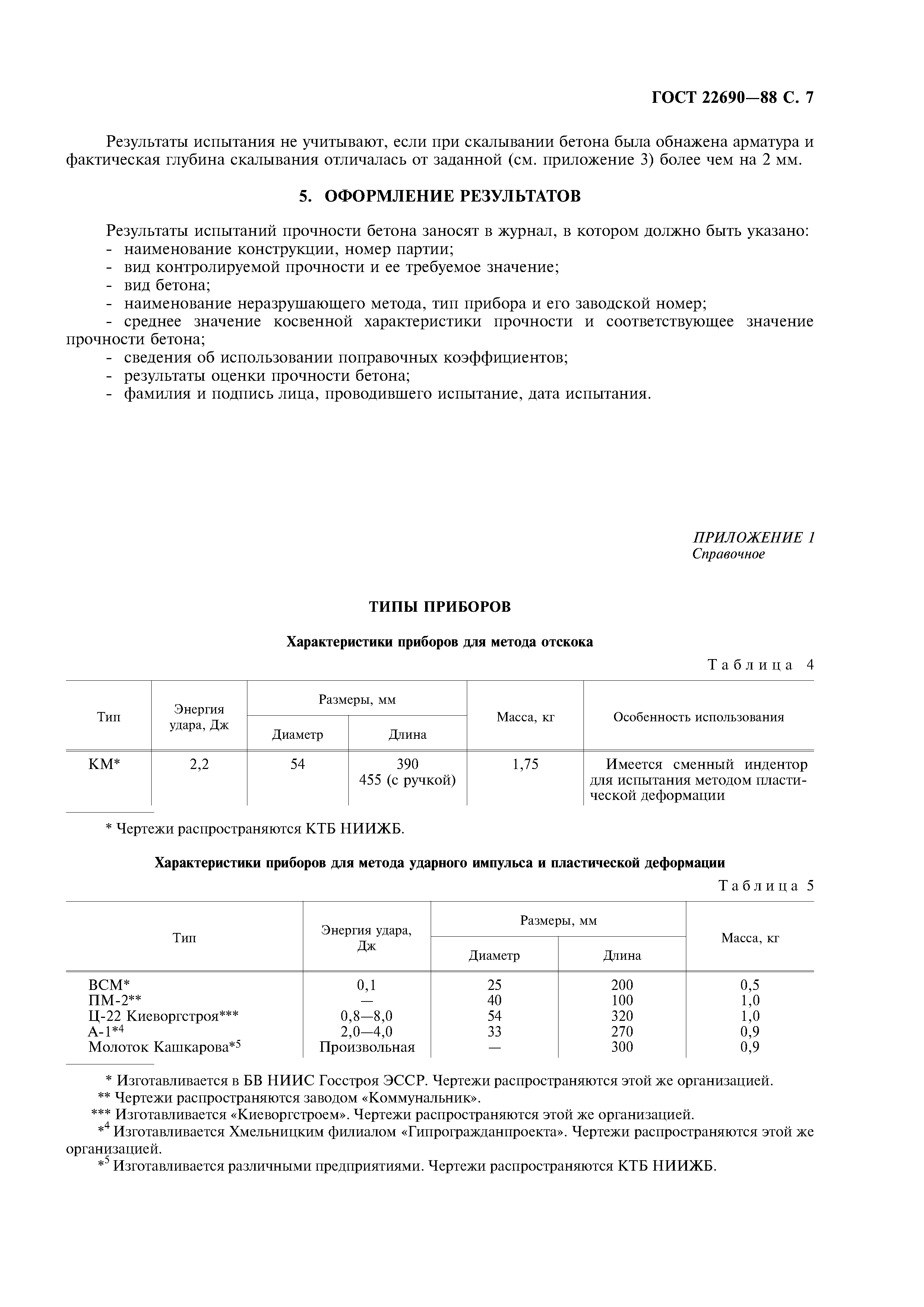 ГОСТ 22690-88