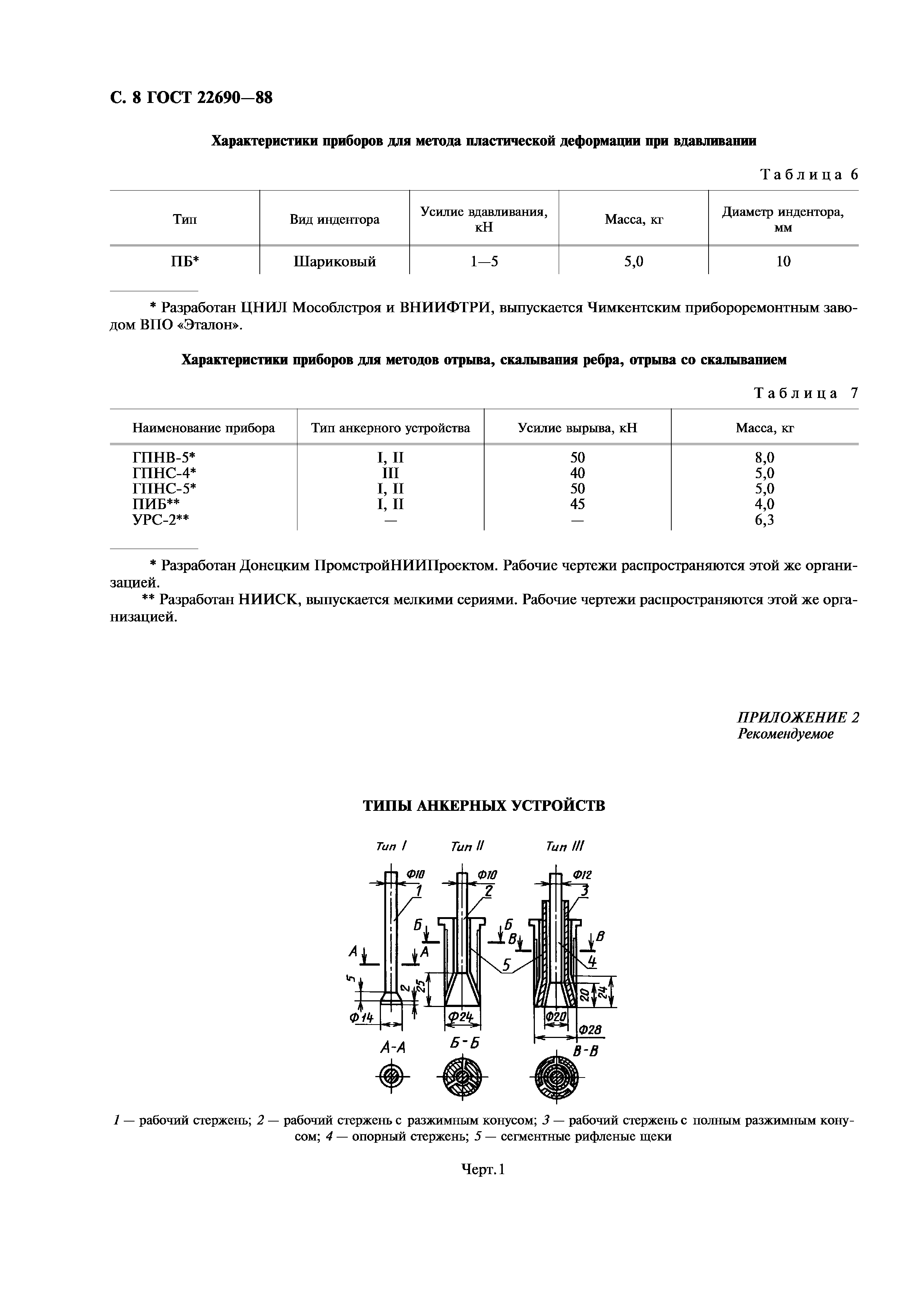 ГОСТ 22690-88