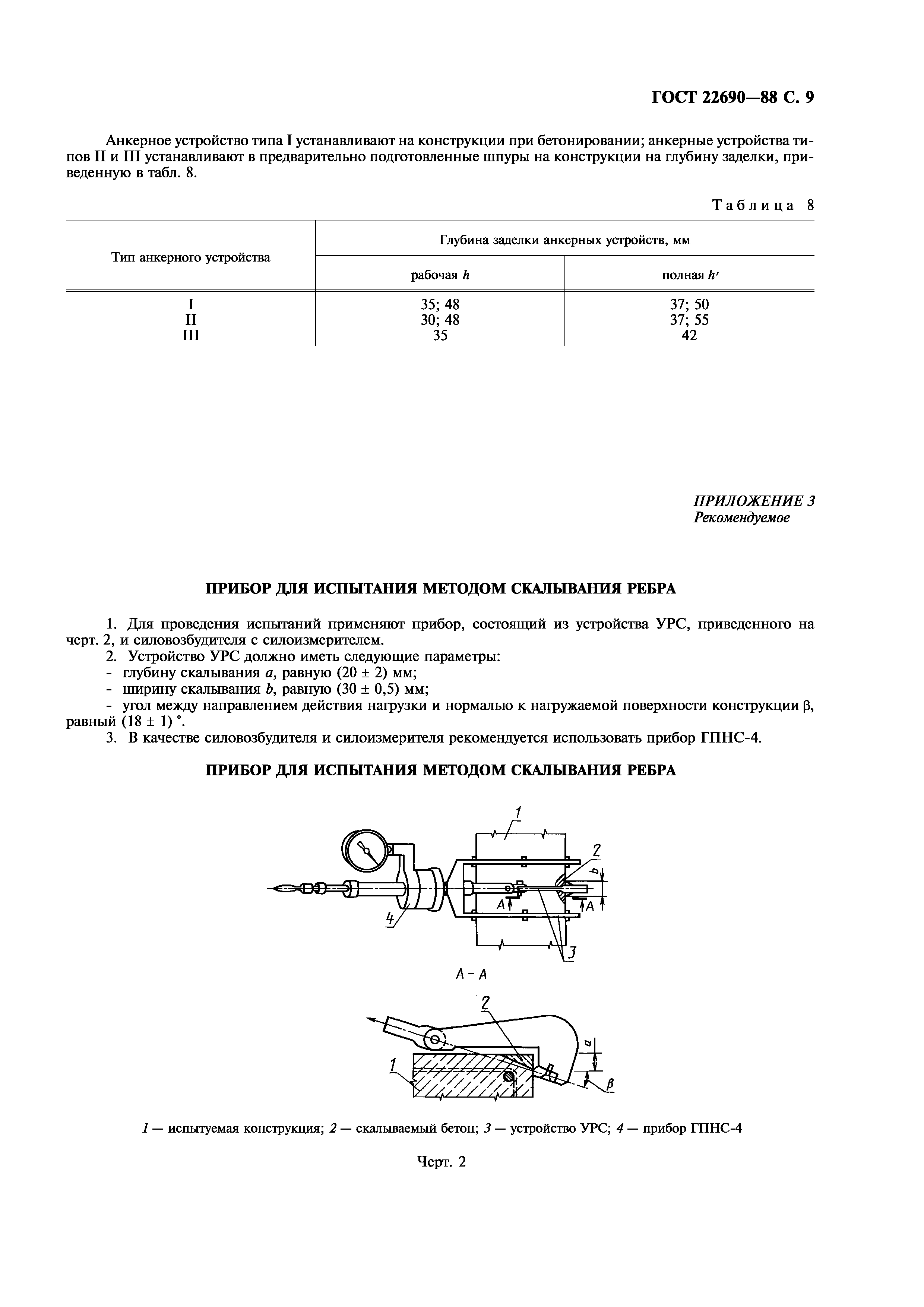 ГОСТ 22690-88