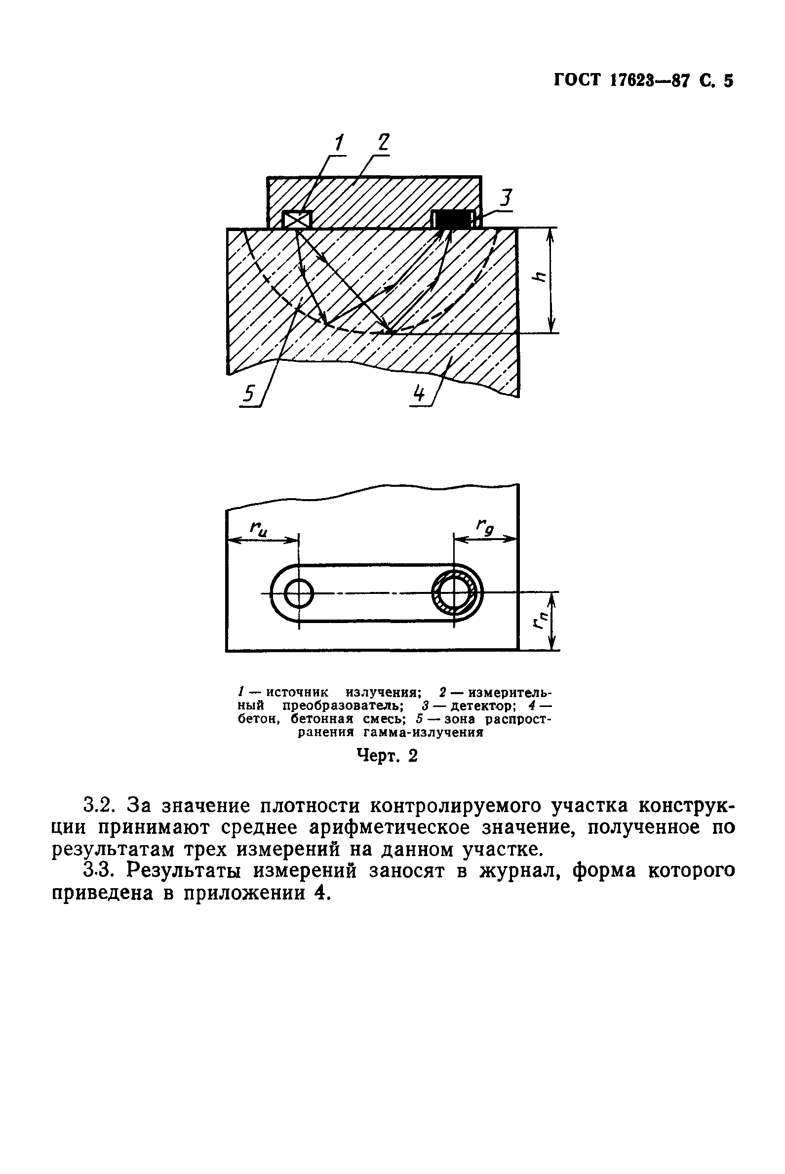 ГОСТ 17623-87