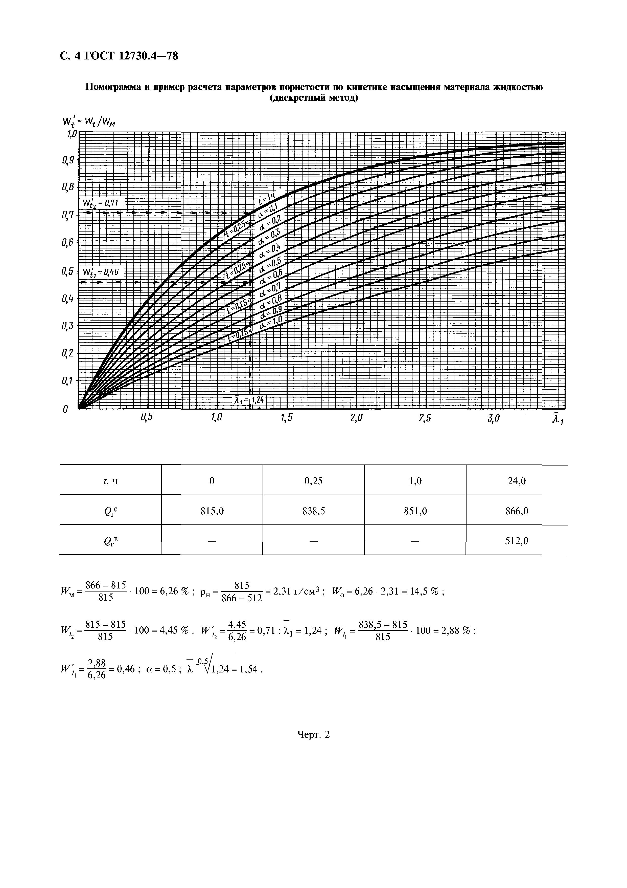 ГОСТ 12730.4-78