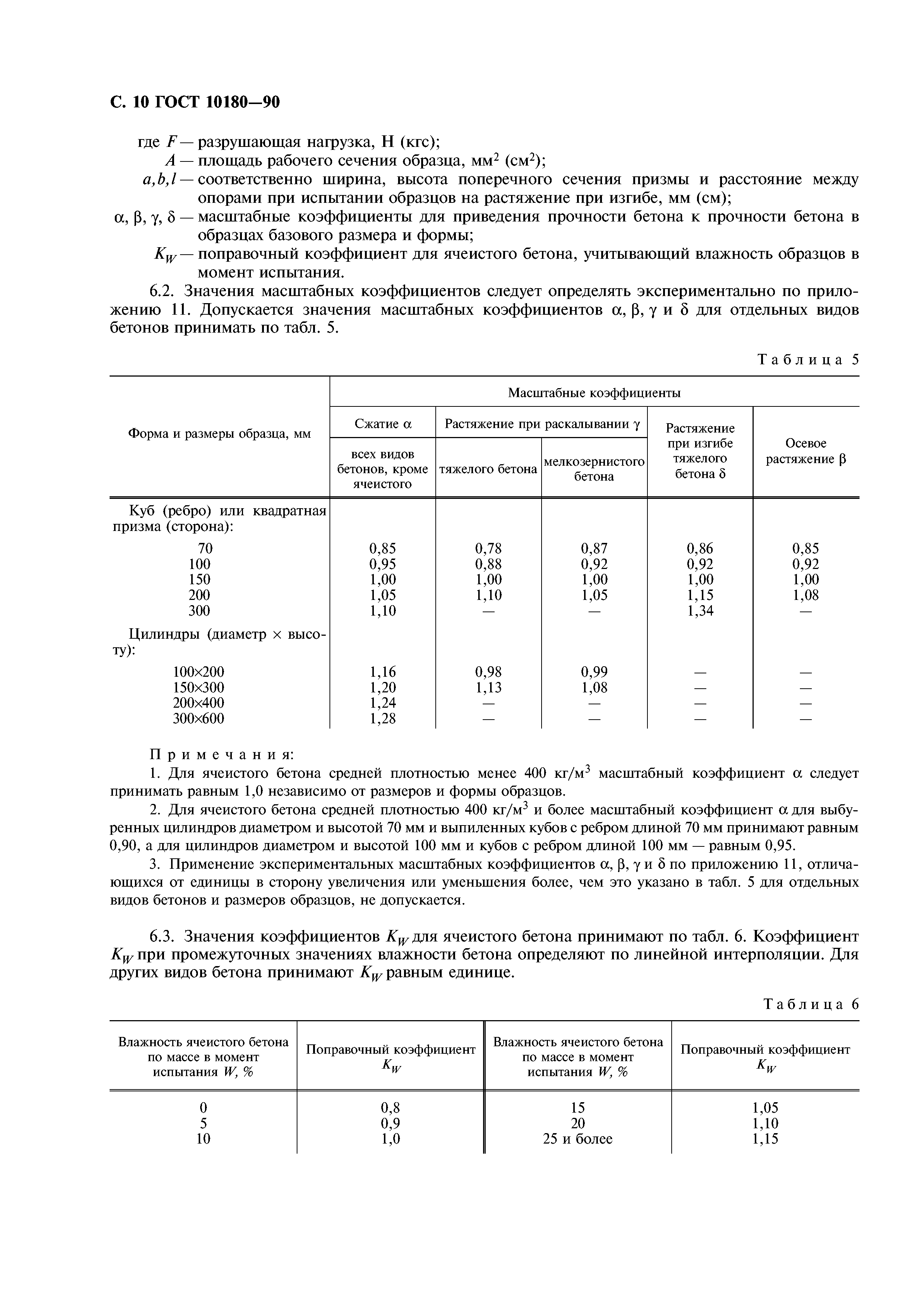 ГОСТ 10180-90