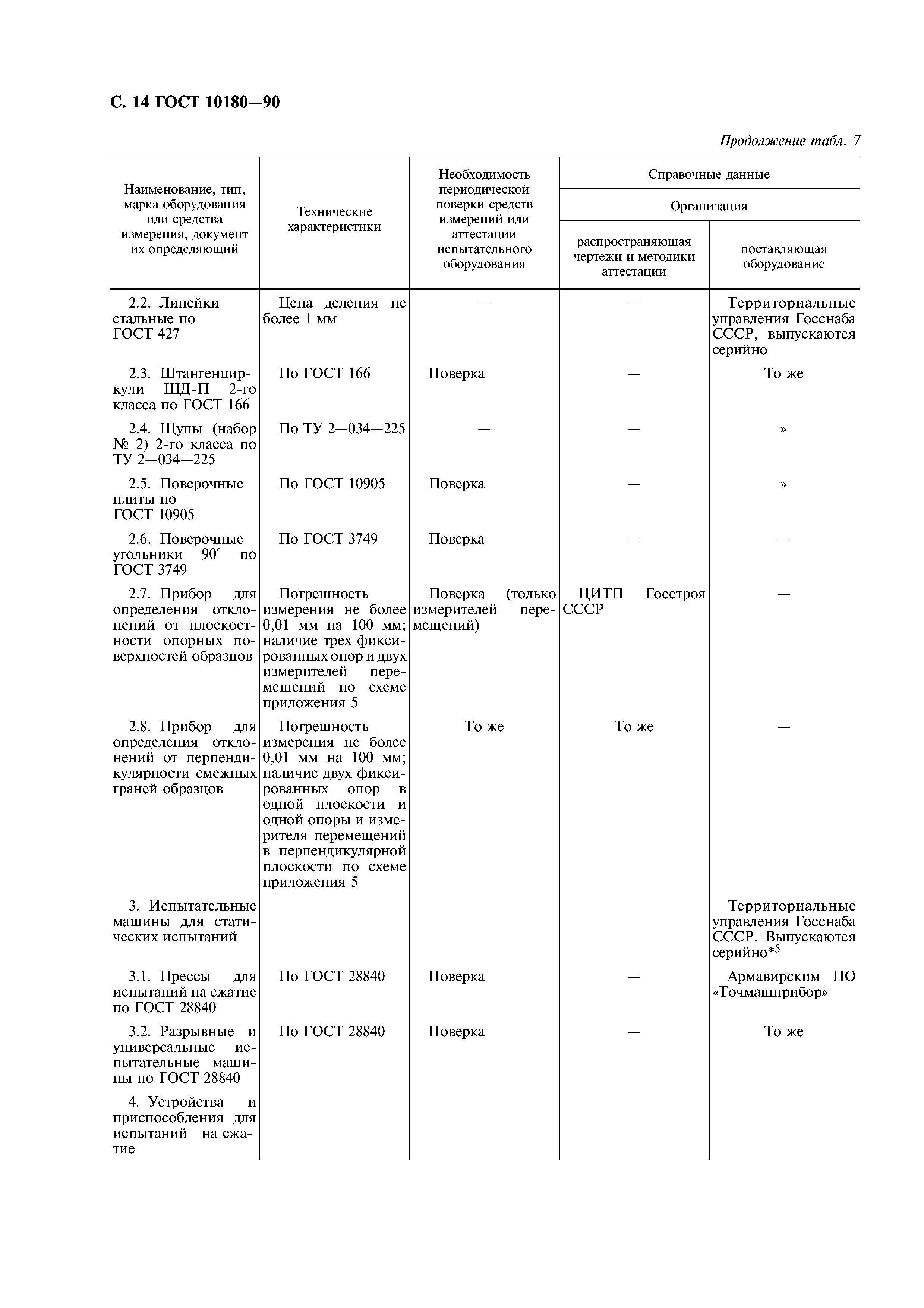 ГОСТ 10180-90