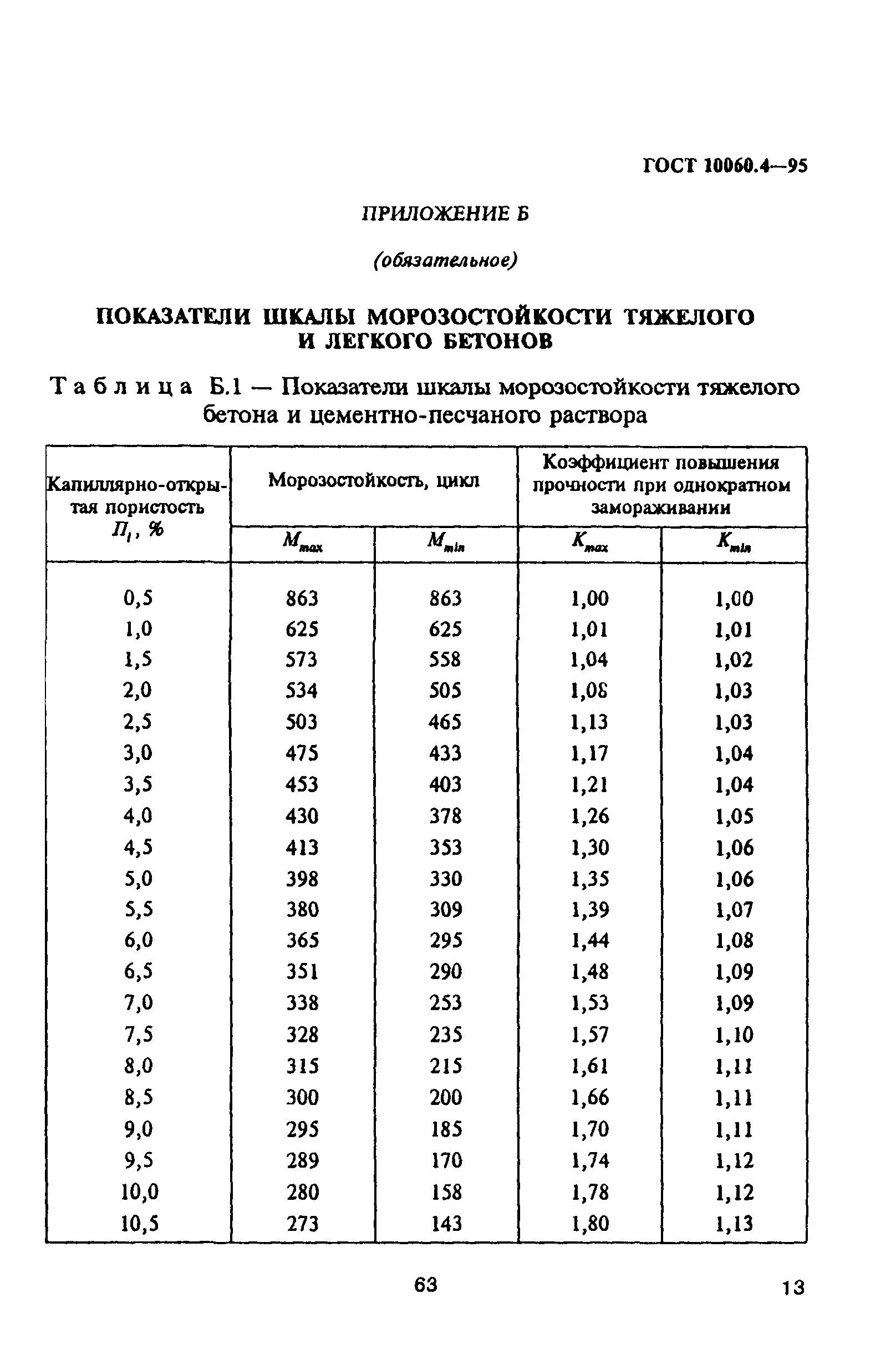 ГОСТ 10060.4-95