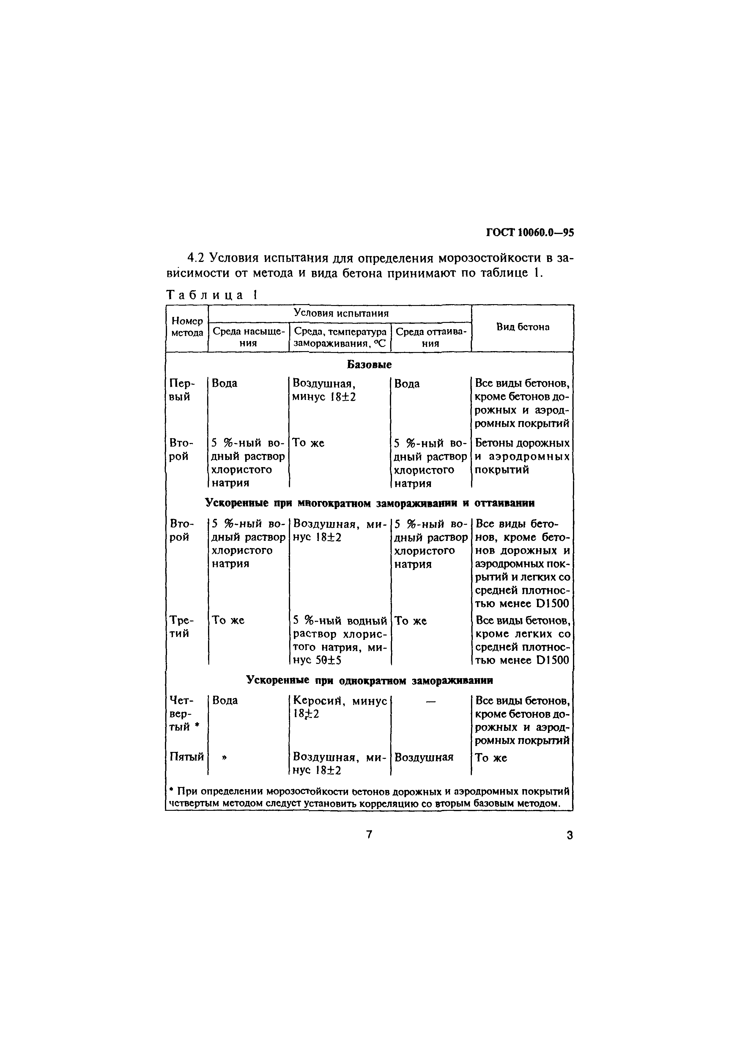 ГОСТ 10060.0-95