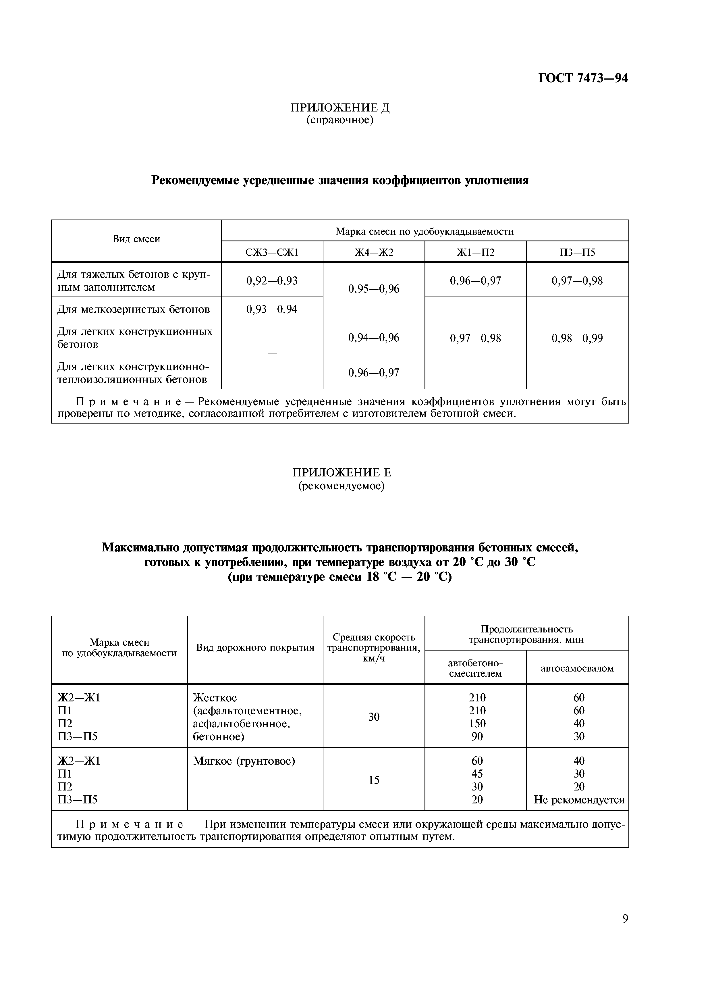 ГОСТ 7473-94