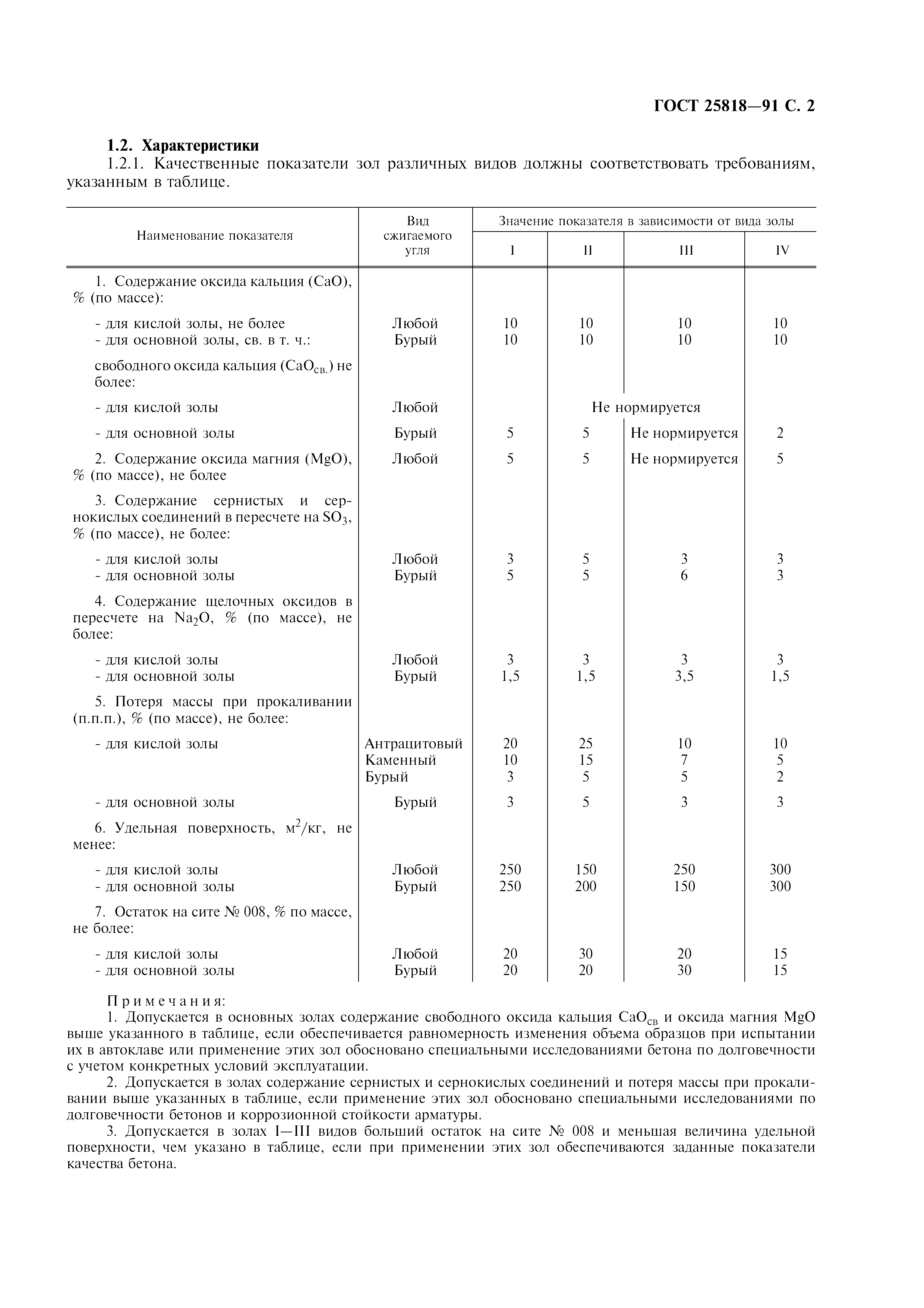 ГОСТ 25818-91