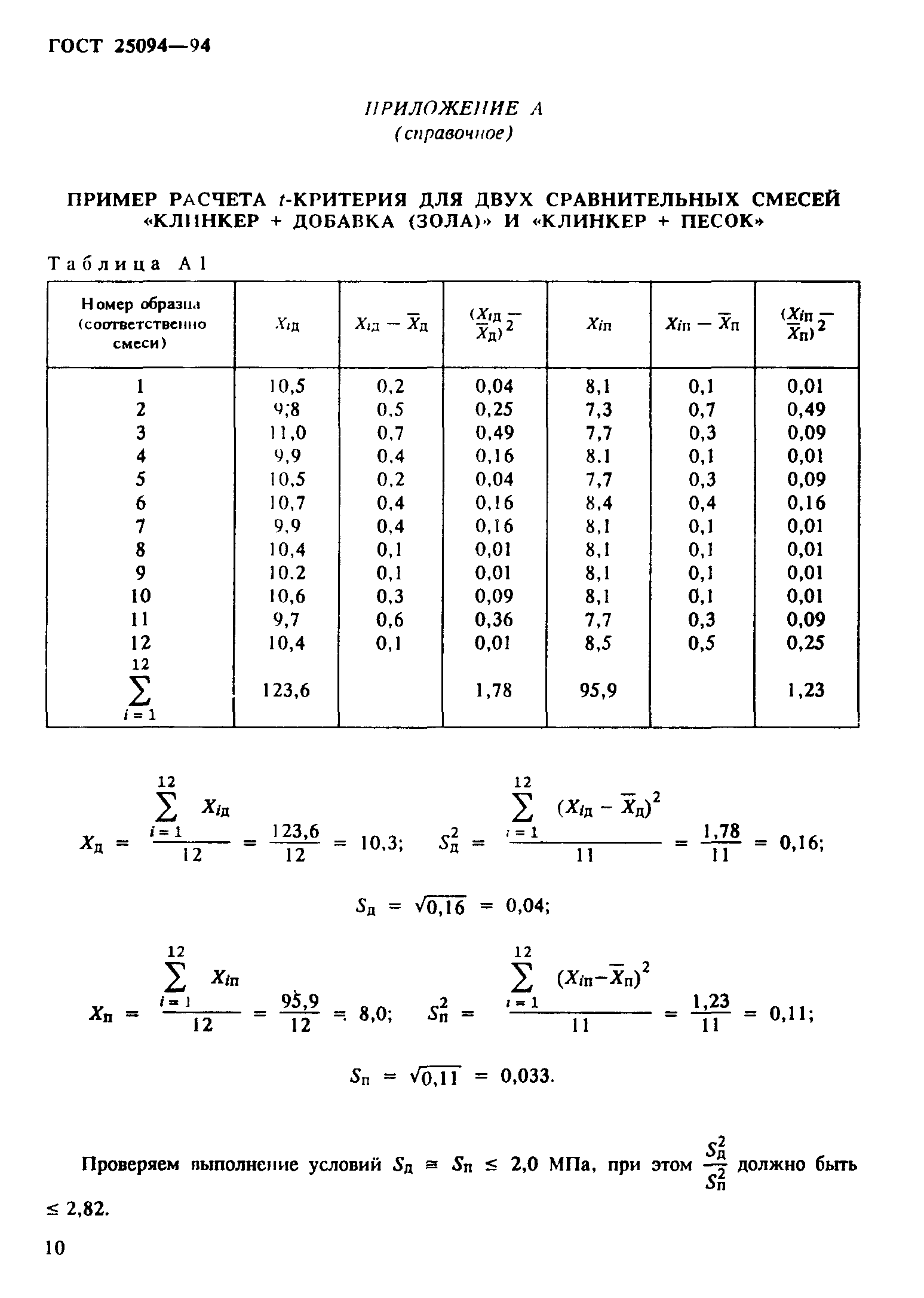 ГОСТ 25094-94