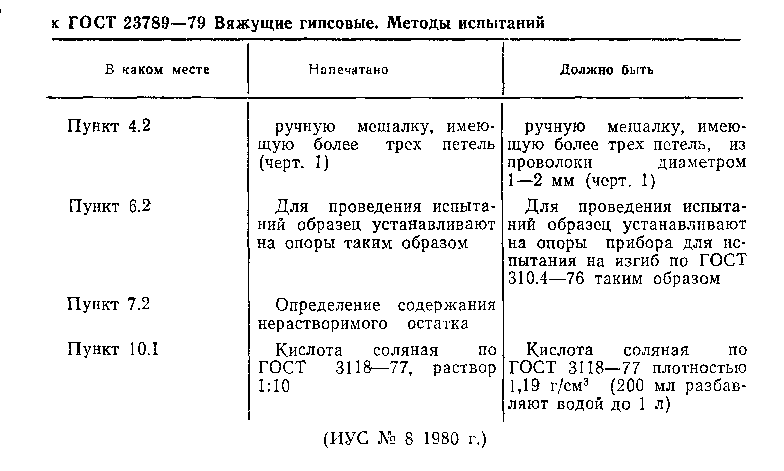 ГОСТ 23789-79