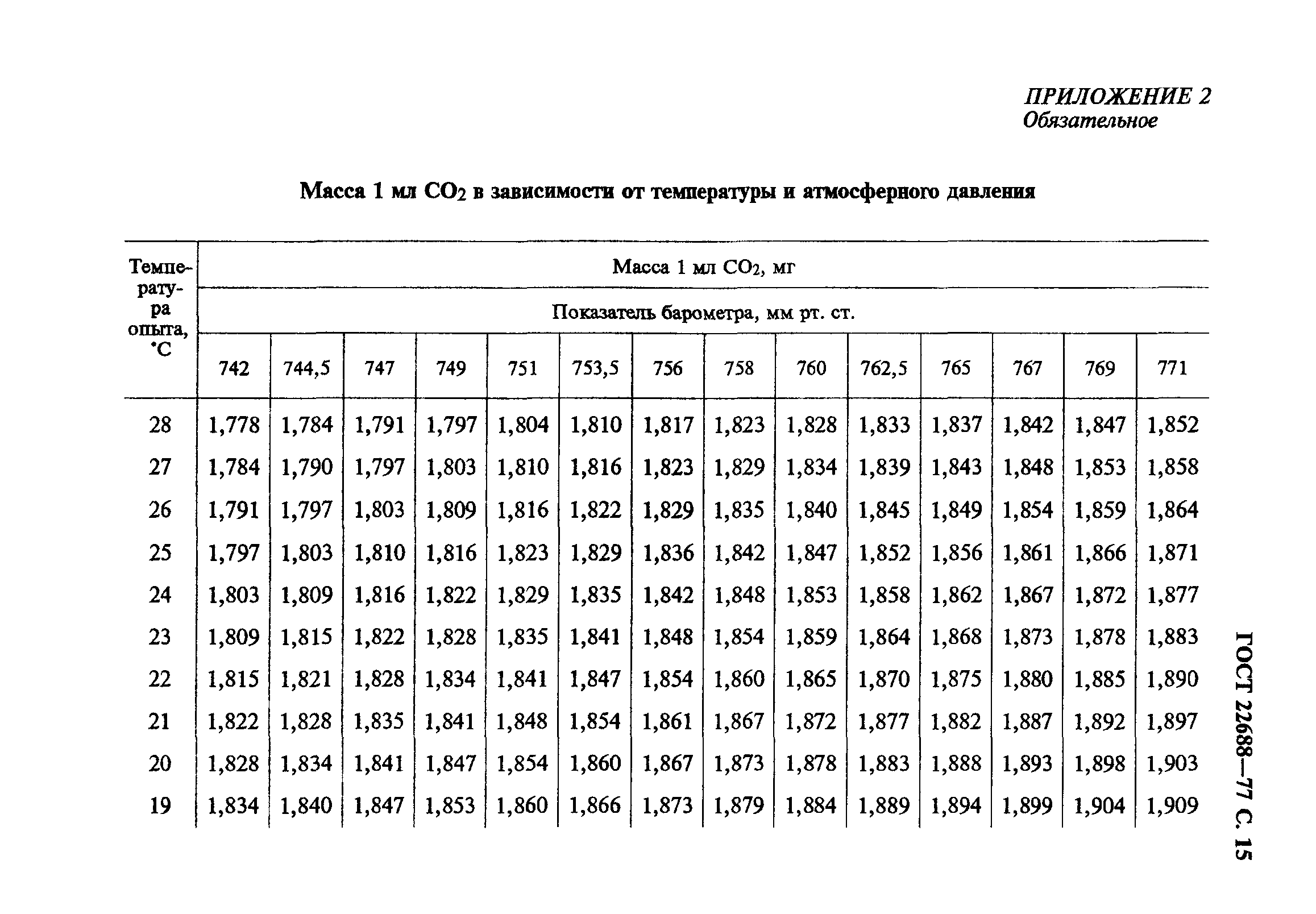 ГОСТ 22688-77