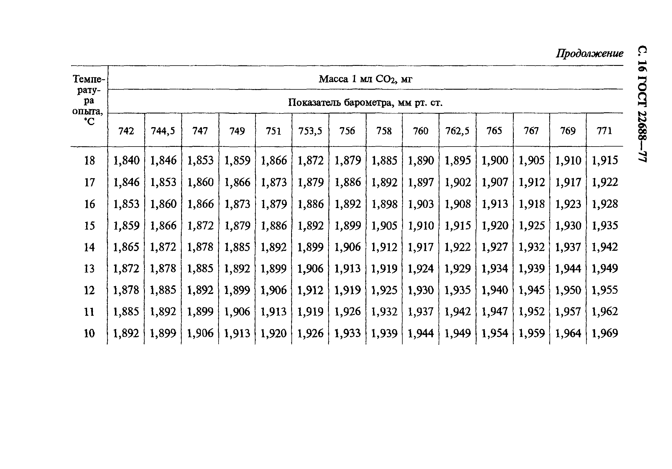 ГОСТ 22688-77