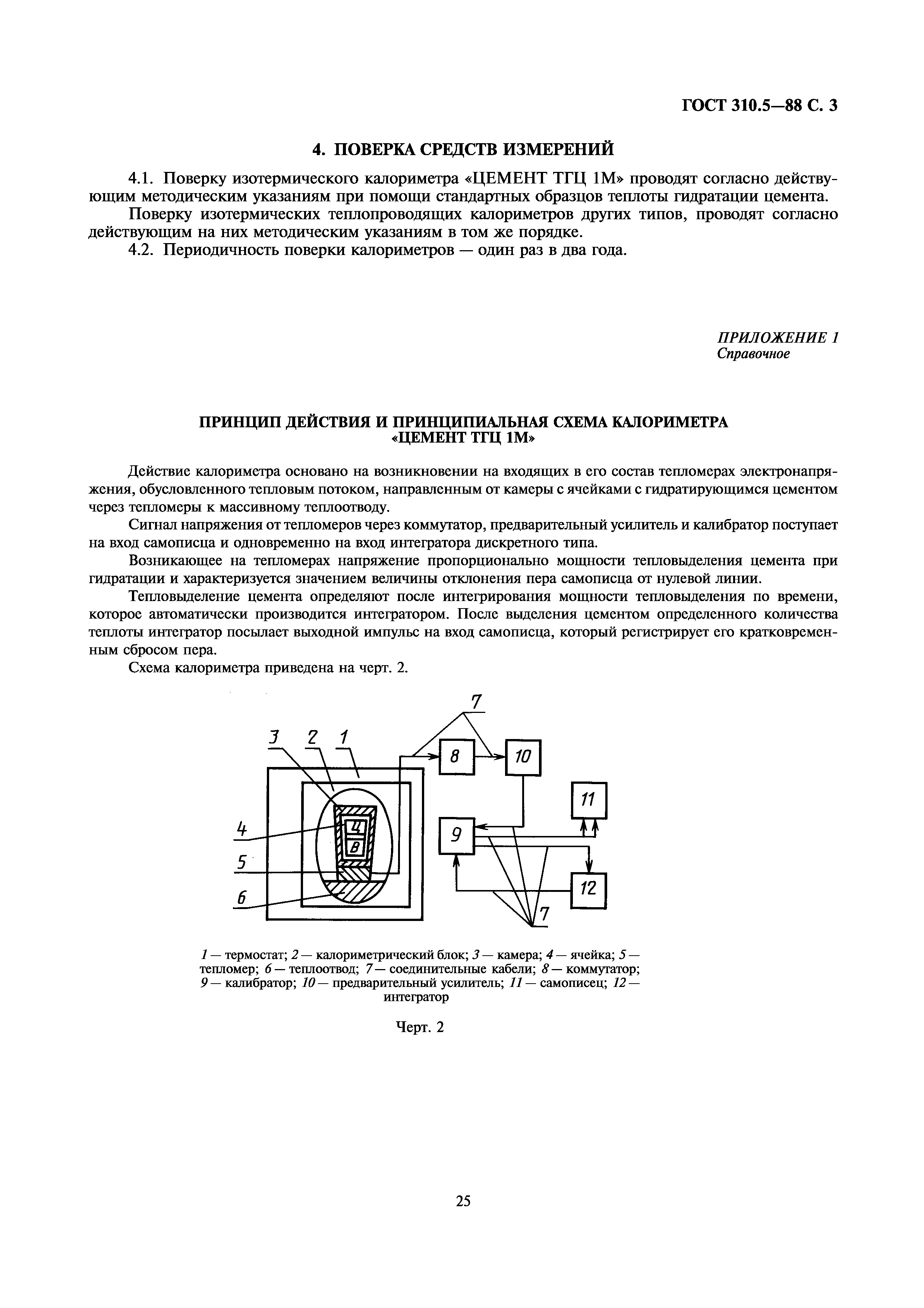 ГОСТ 310.5-88