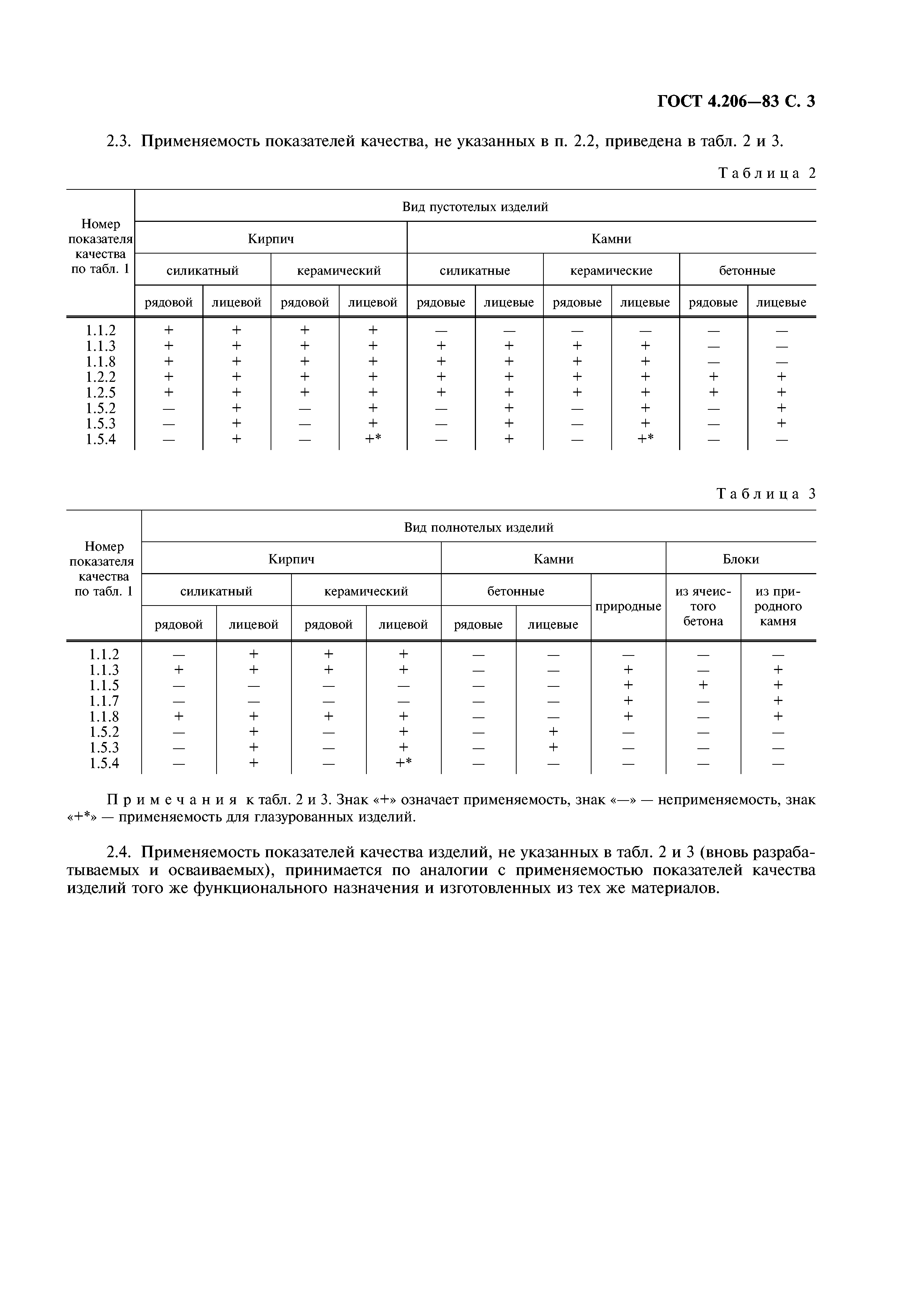 ГОСТ 4.206-83