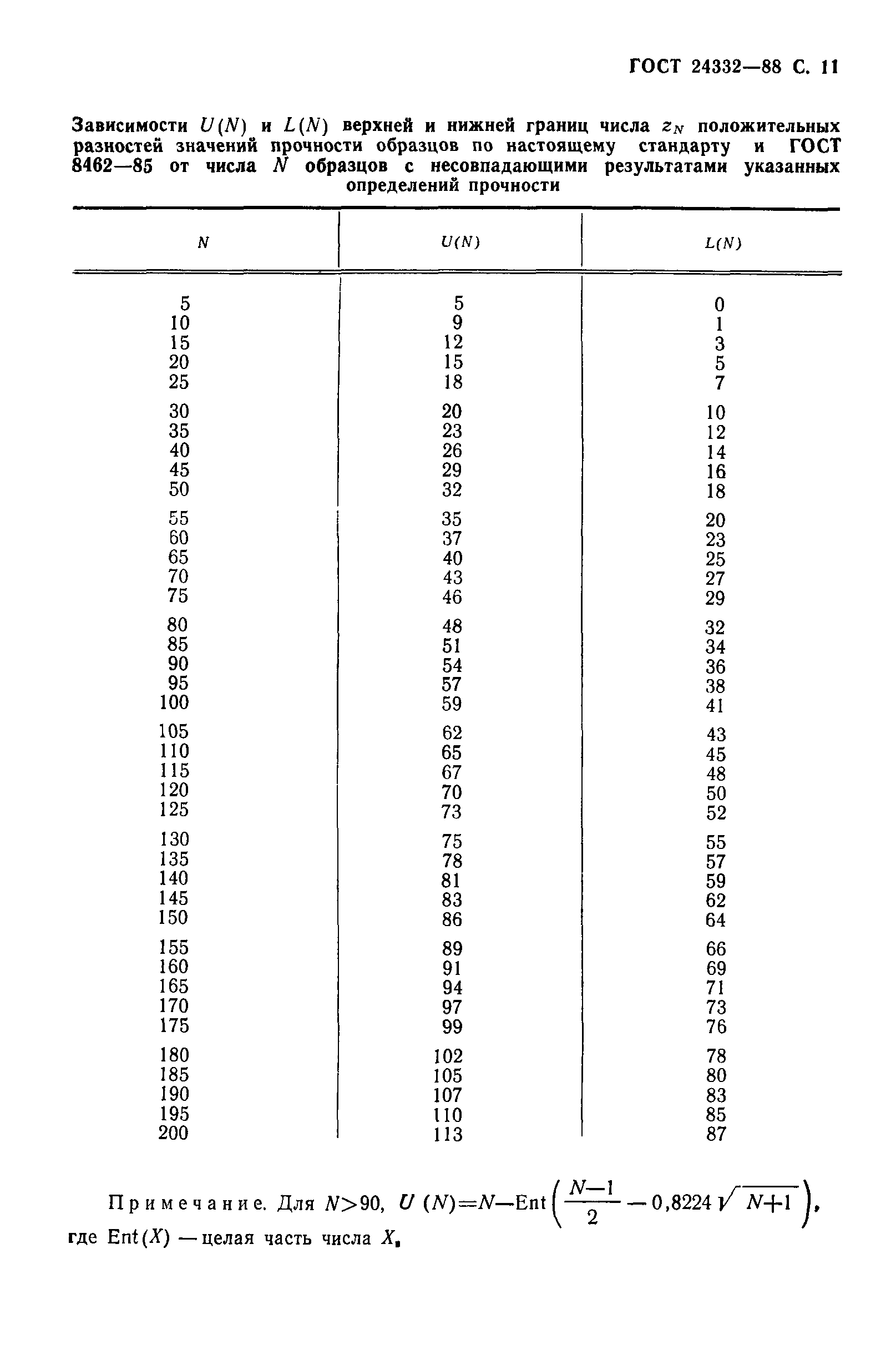 ГОСТ 24332-88