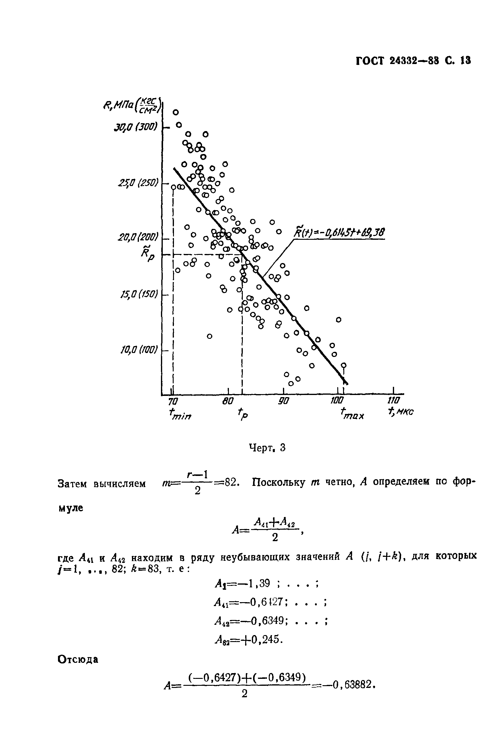 ГОСТ 24332-88