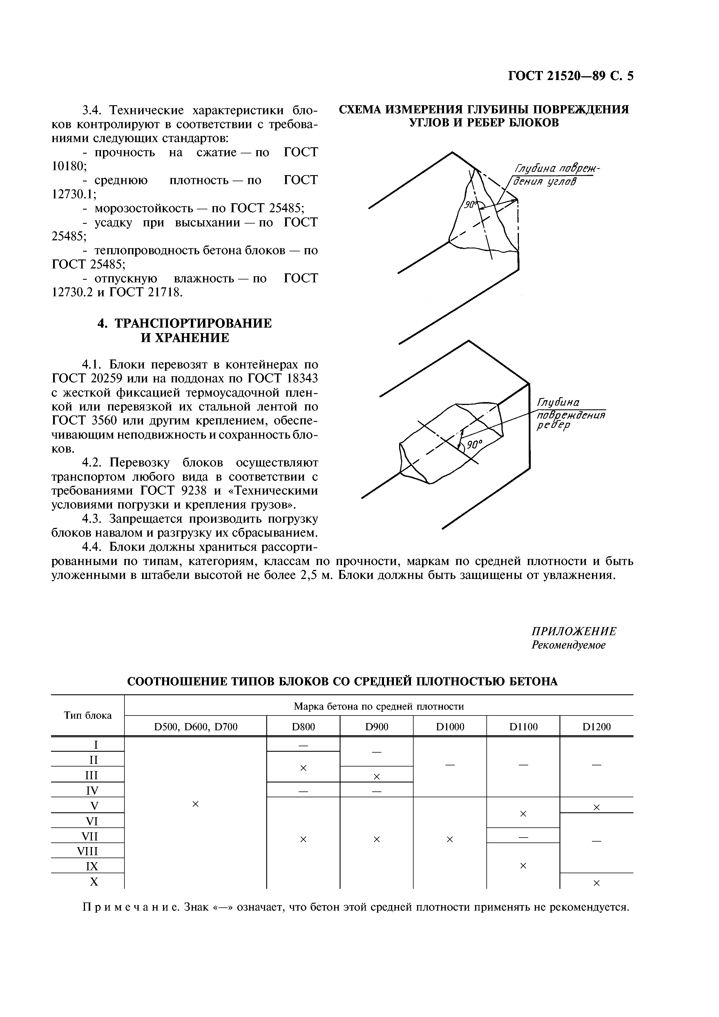 ГОСТ 21520-89