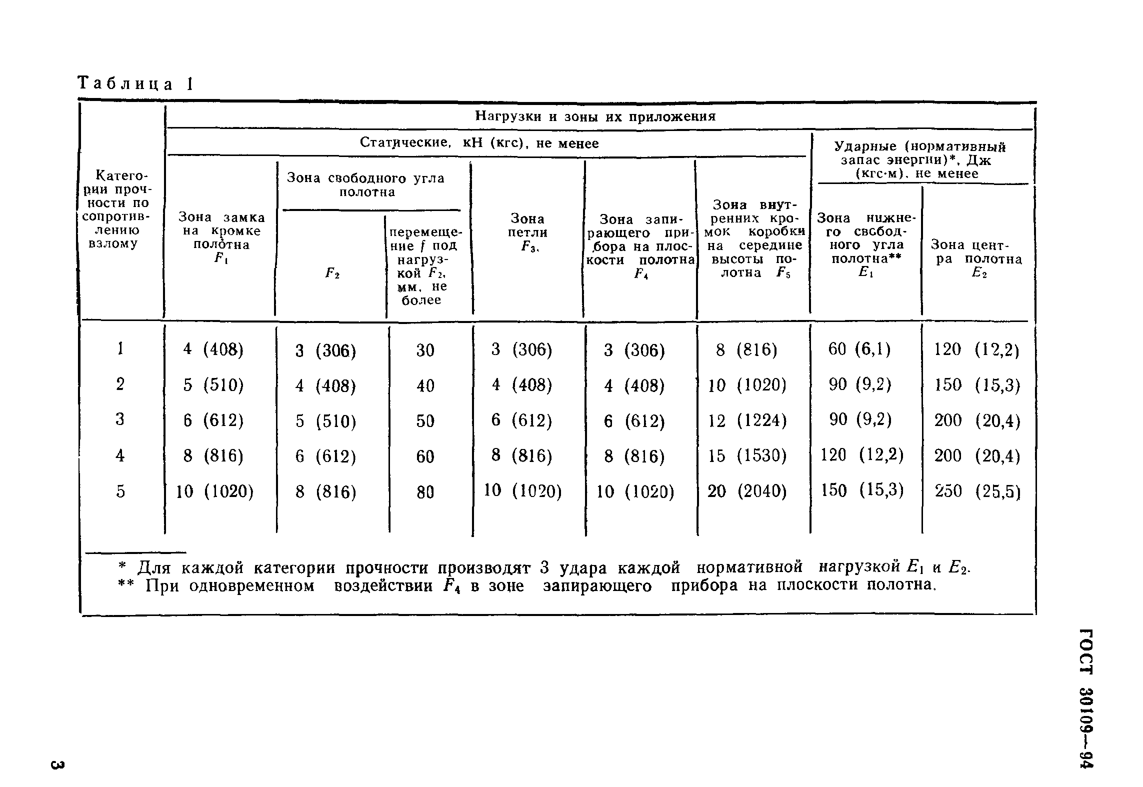 ГОСТ 30109-94