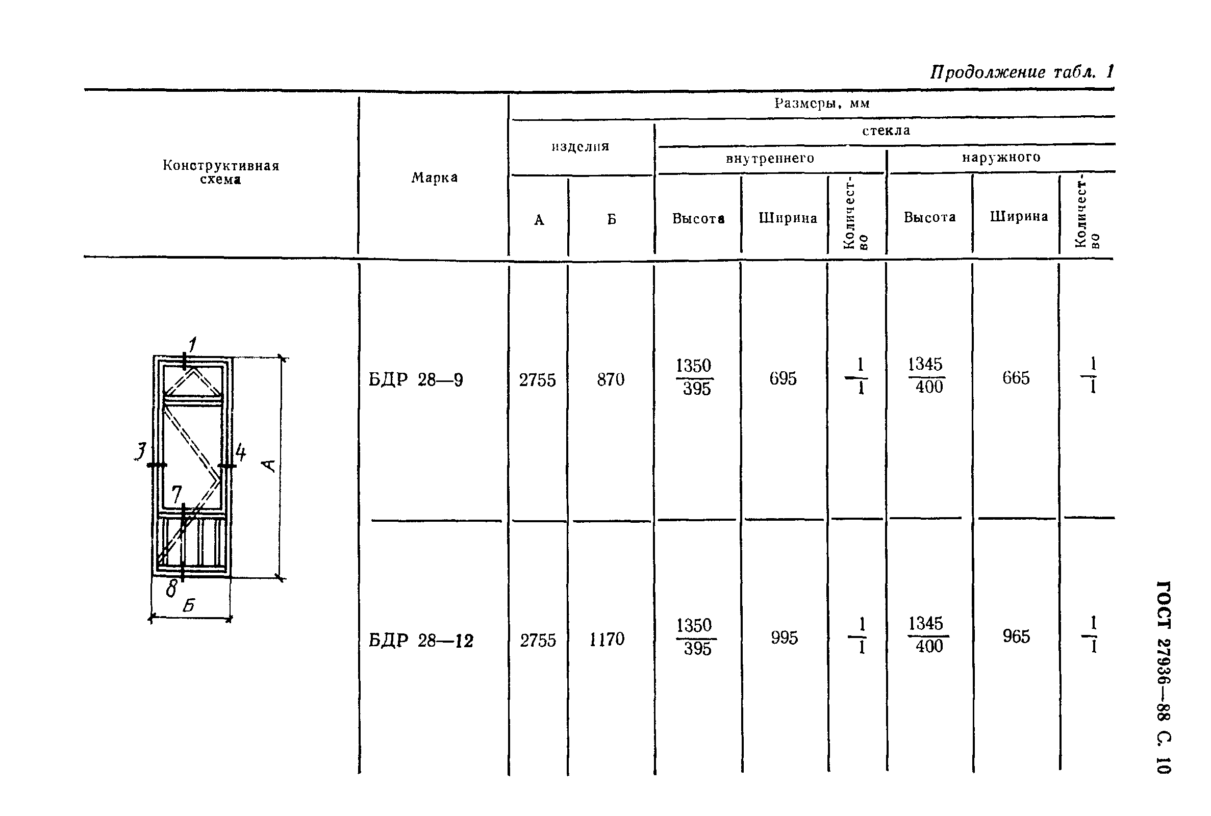 ГОСТ 27936-88