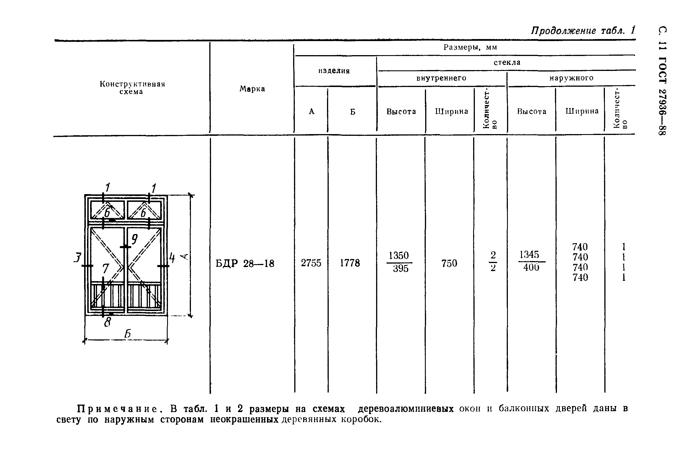 ГОСТ 27936-88