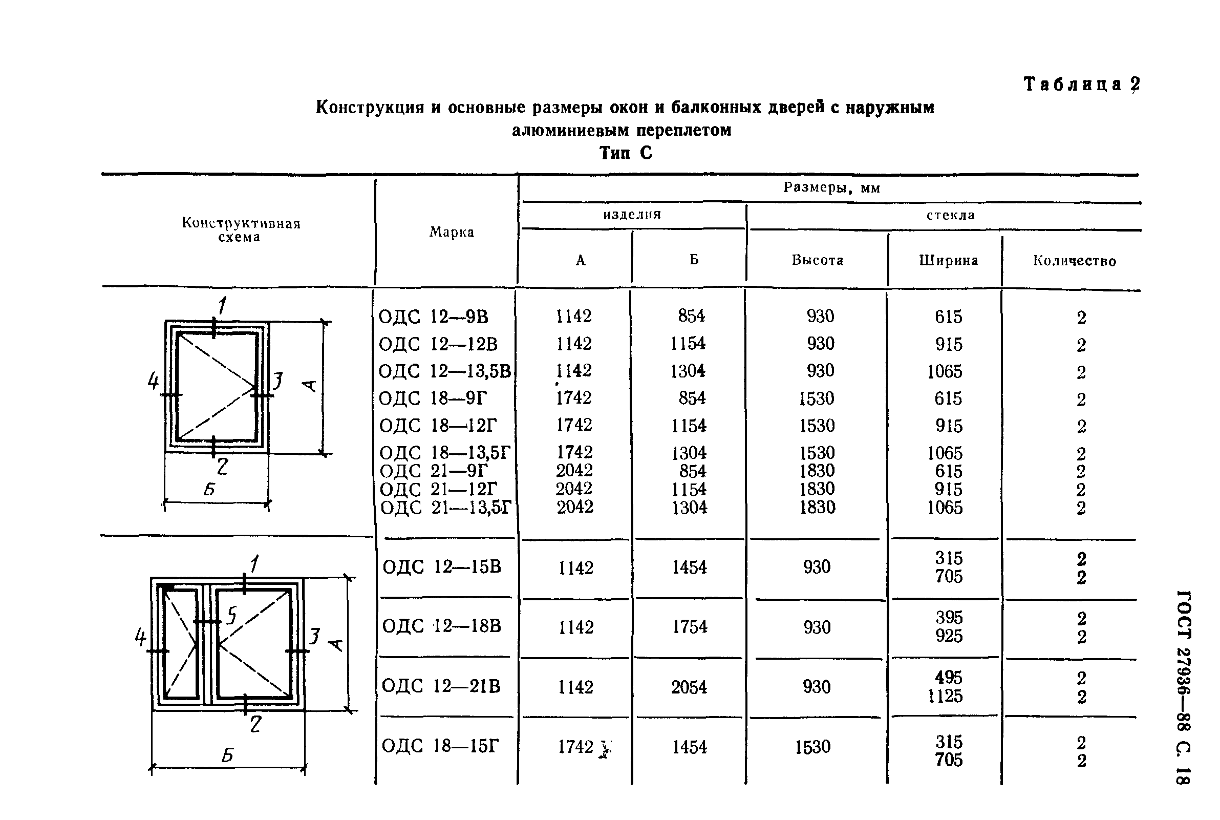 ГОСТ 27936-88