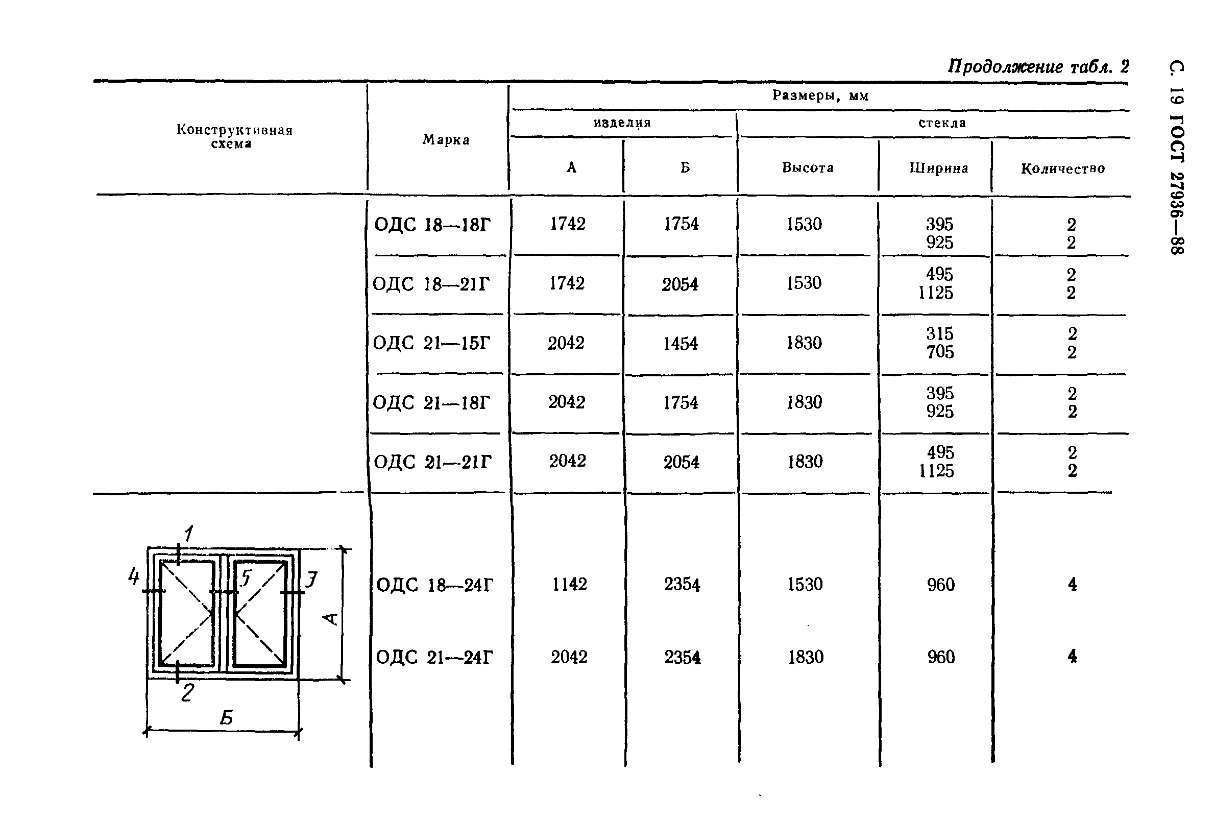 ГОСТ 27936-88