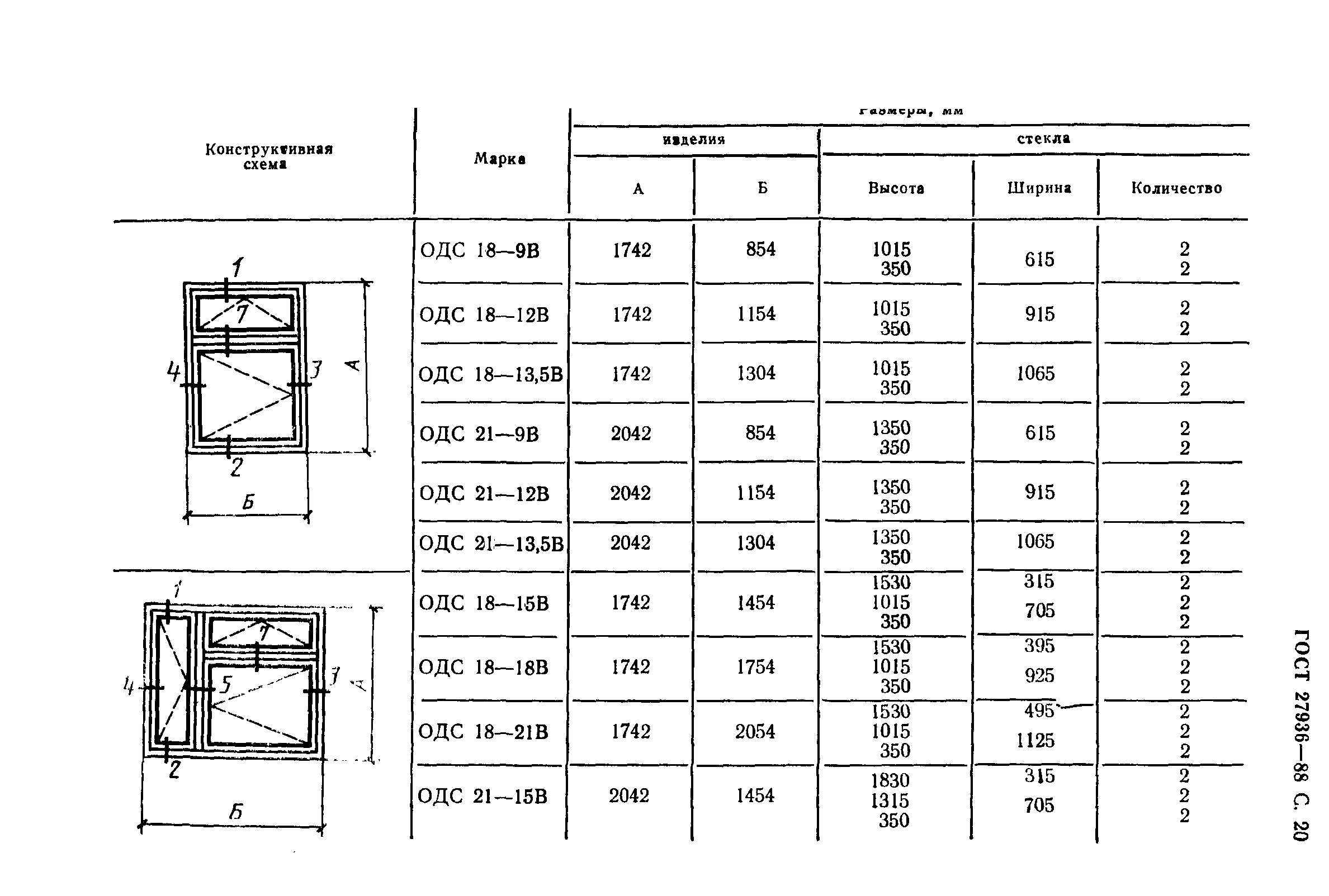 ГОСТ 27936-88