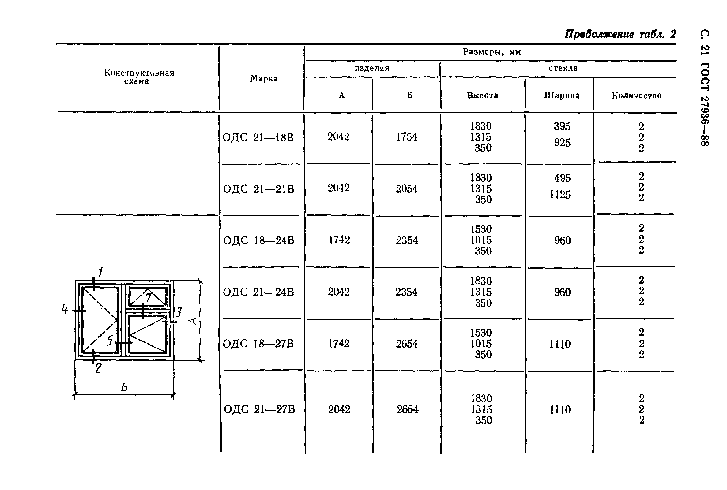 ГОСТ 27936-88