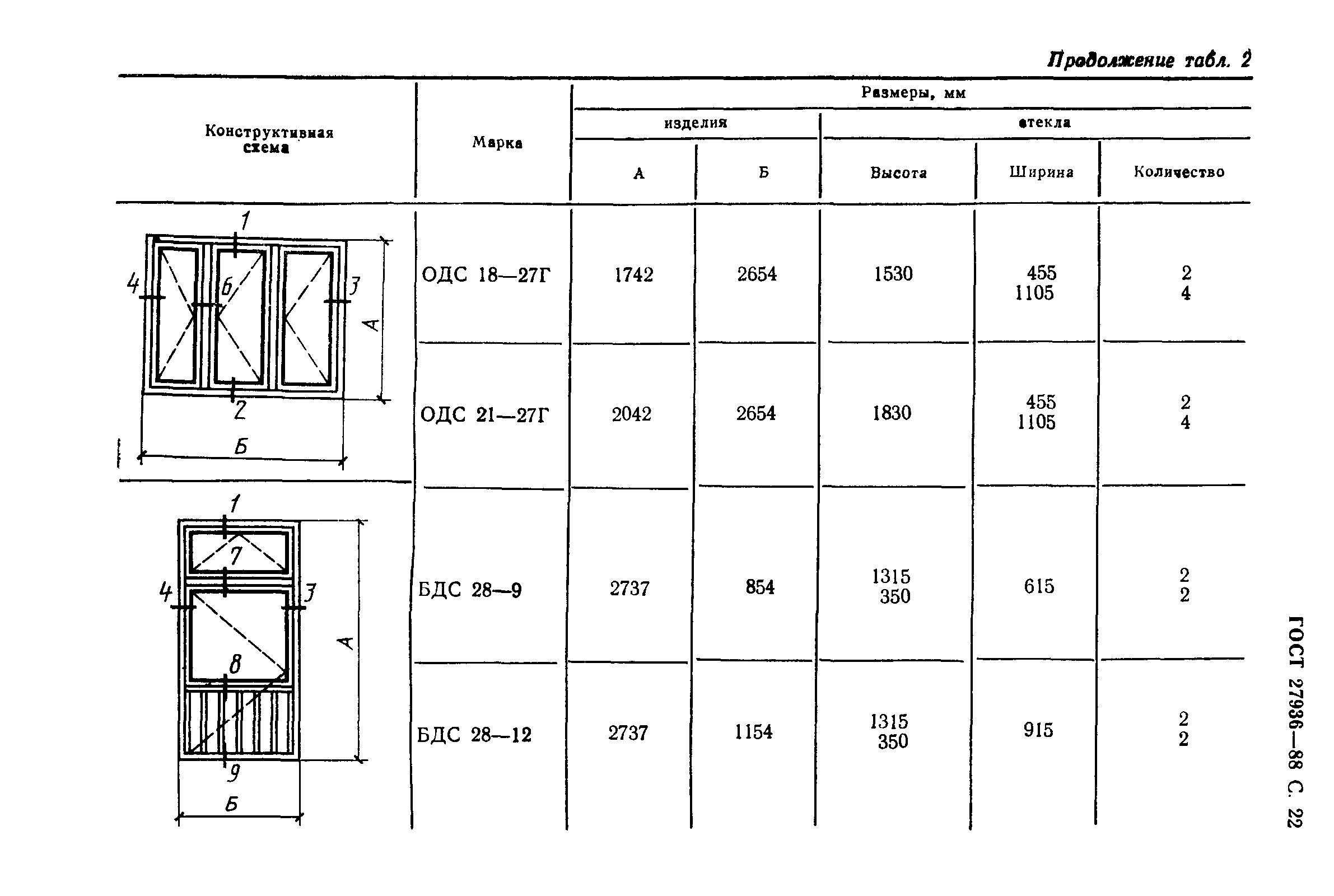 ГОСТ 27936-88