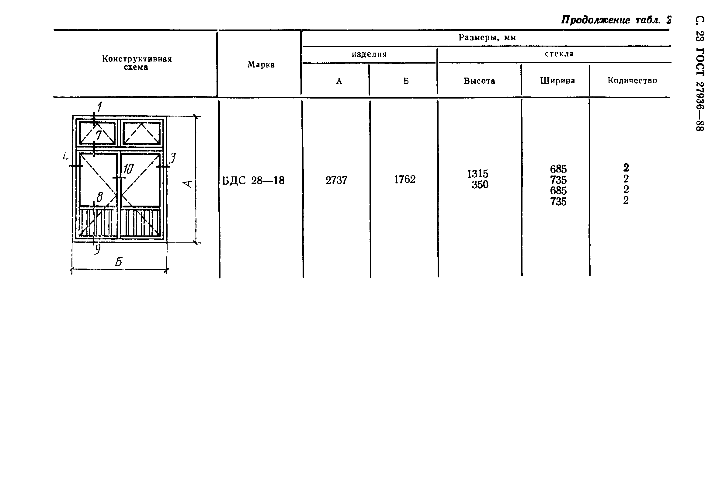 ГОСТ 27936-88