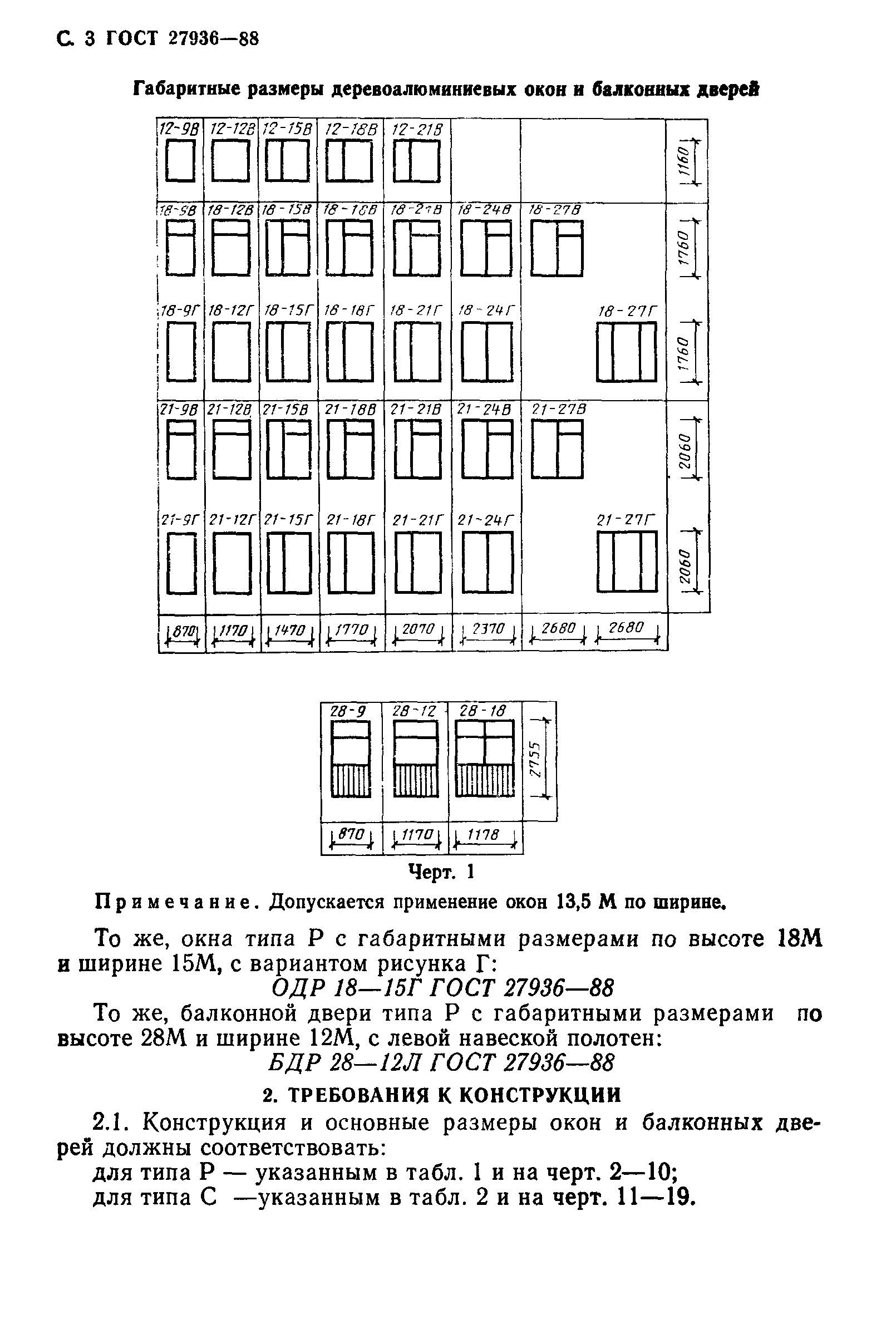 ГОСТ 27936-88