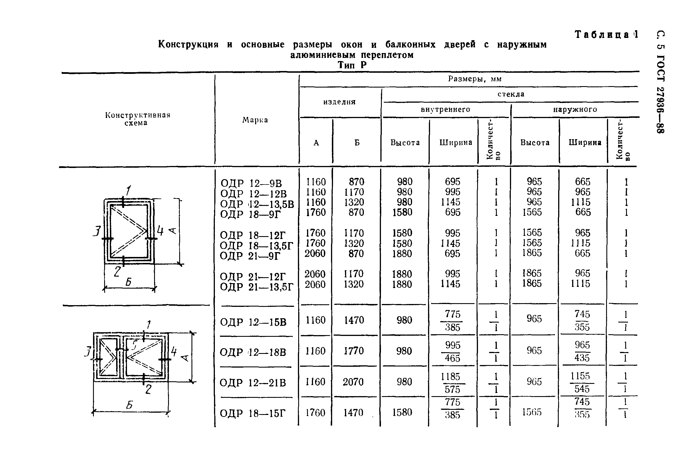 ГОСТ 27936-88