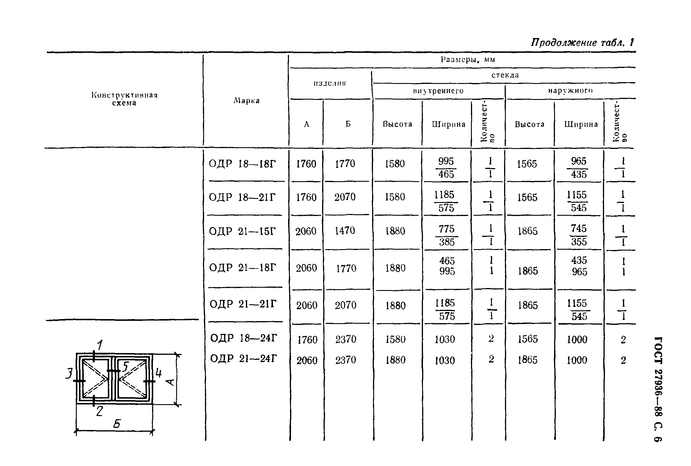 ГОСТ 27936-88